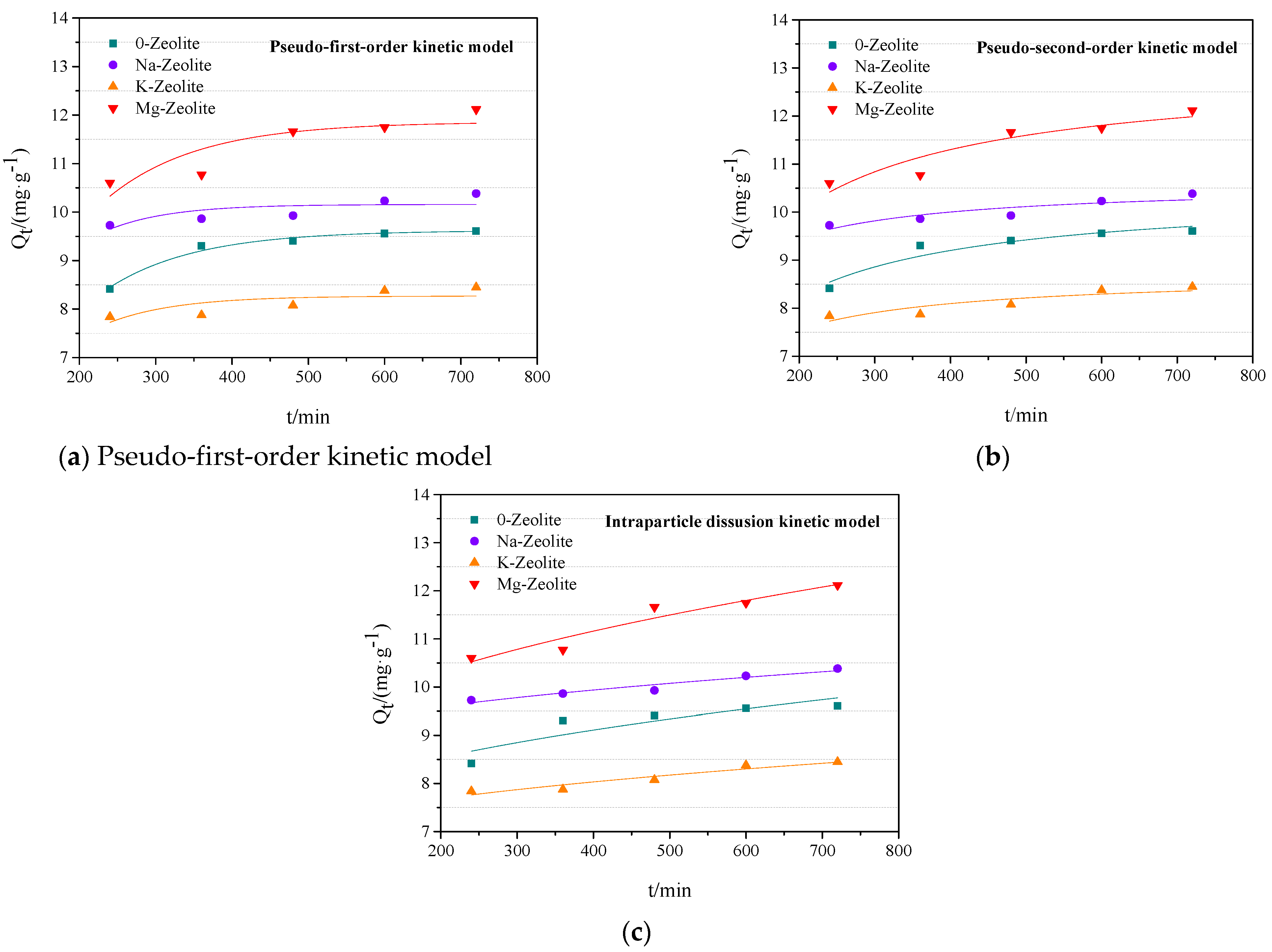 Sustainability 14 02615 g007 550