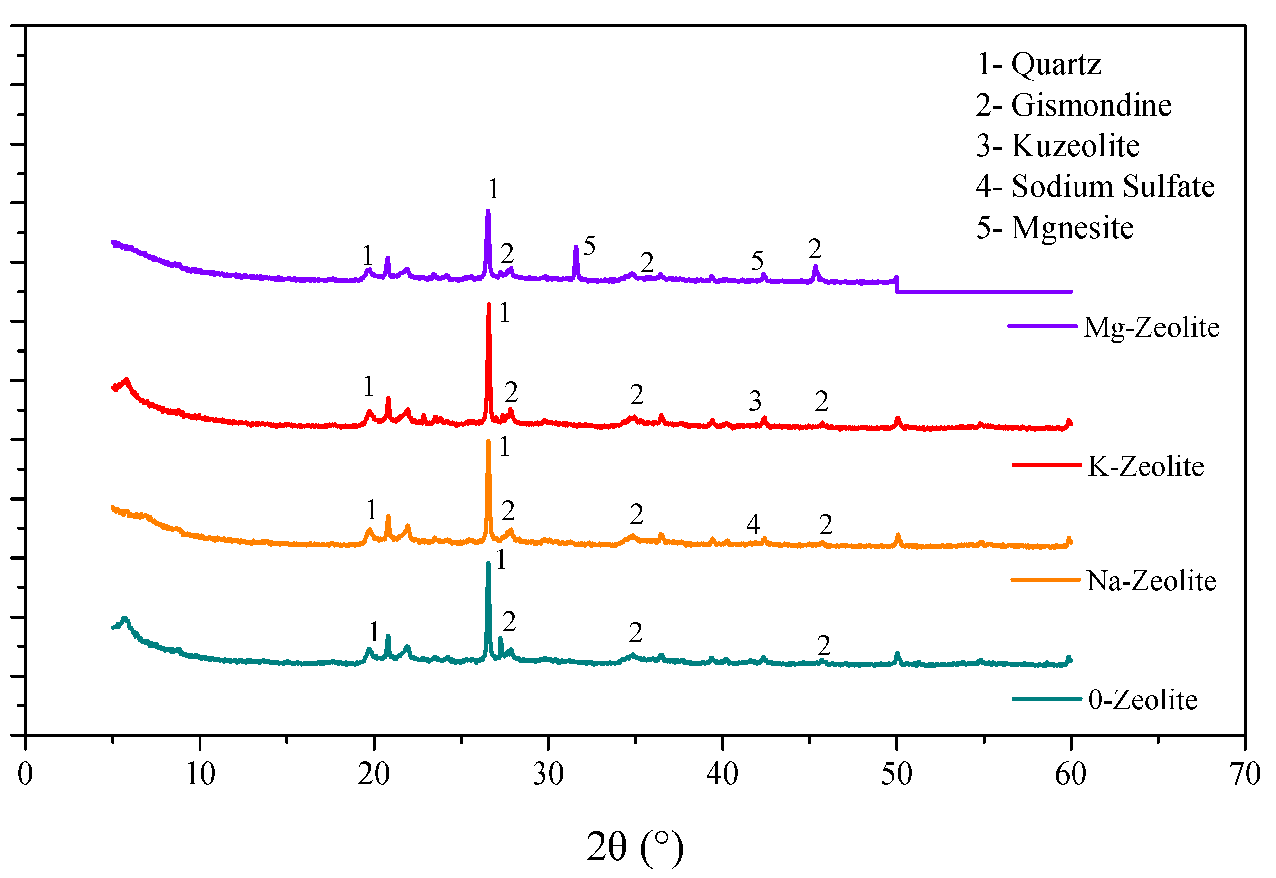 Sustainability 14 02615 g009 550
