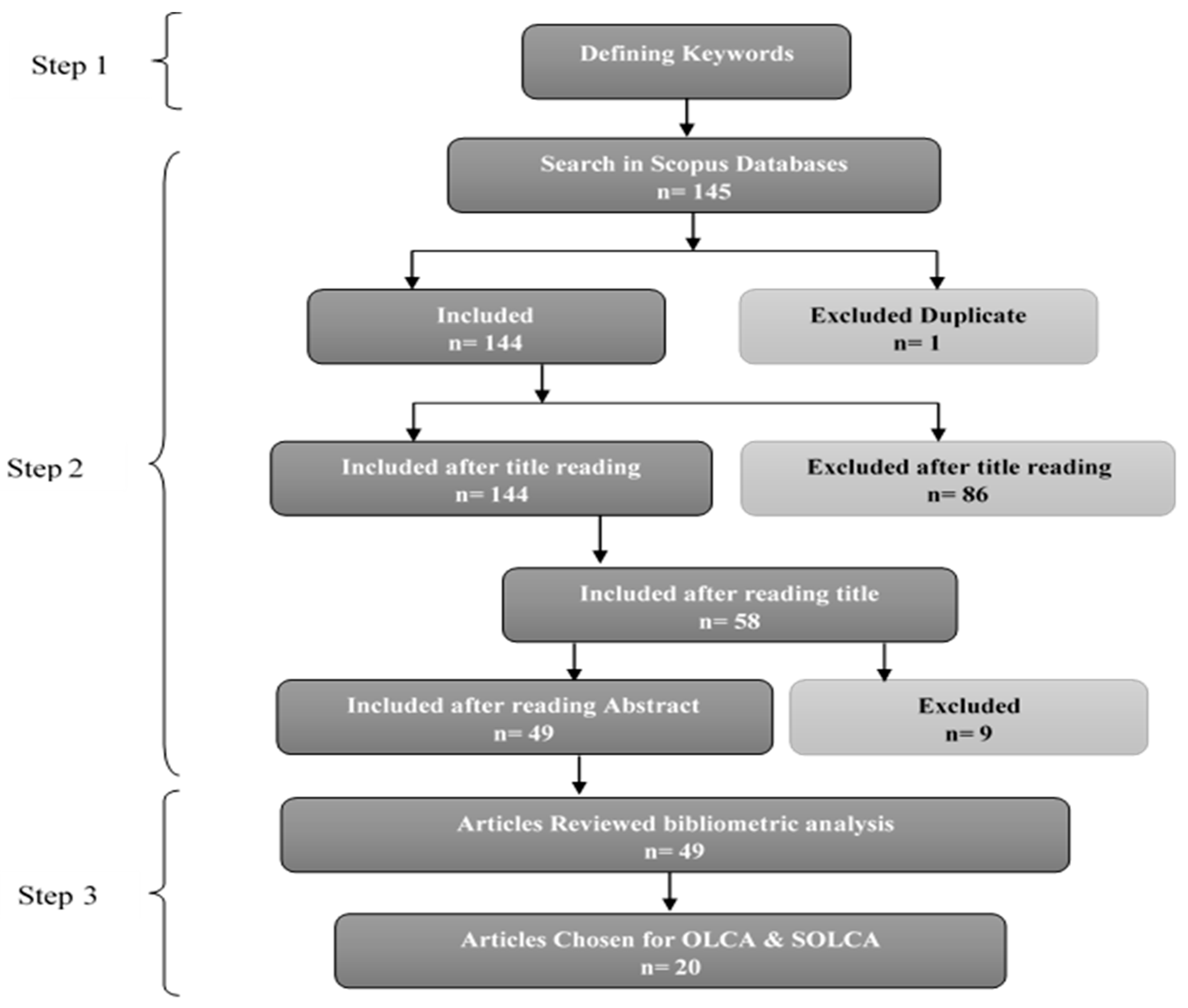 Sustainability 14 02616 g001 550