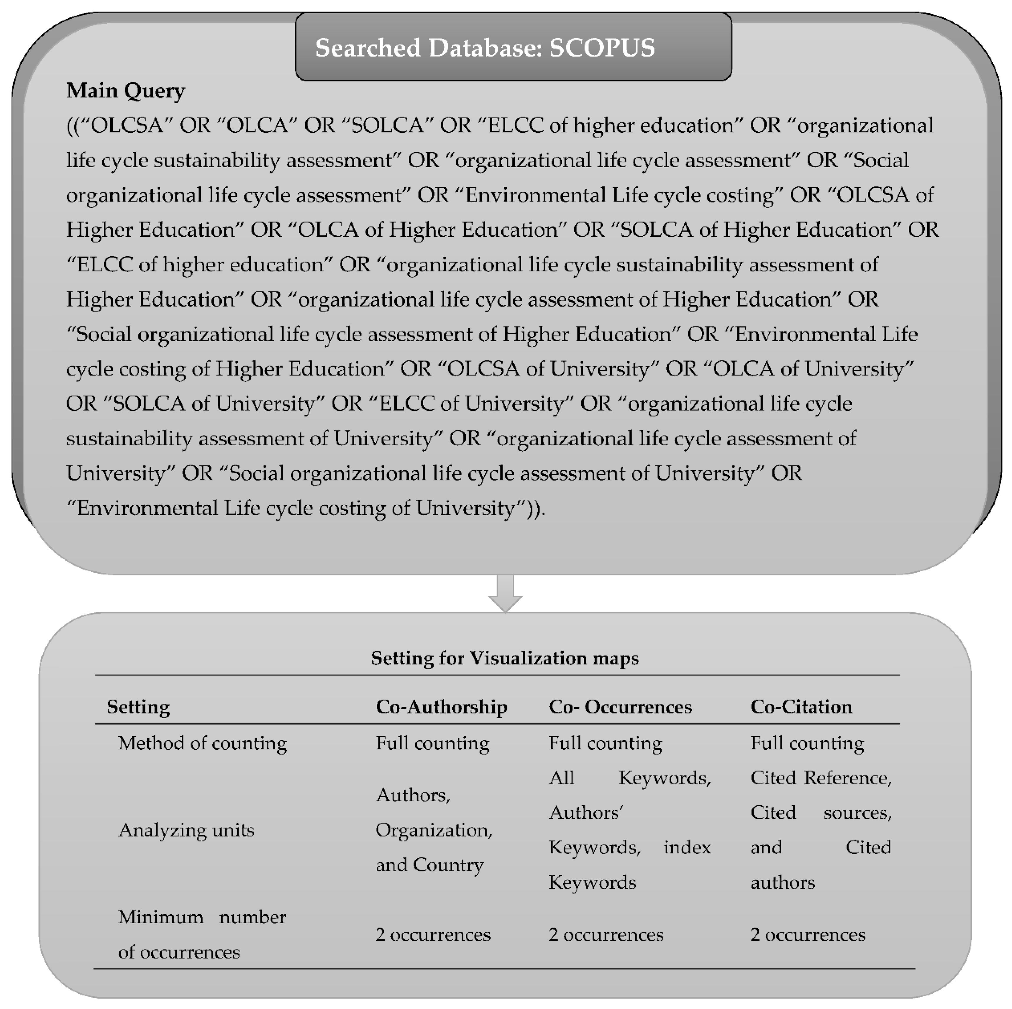 Sustainability 14 02616 g002 550