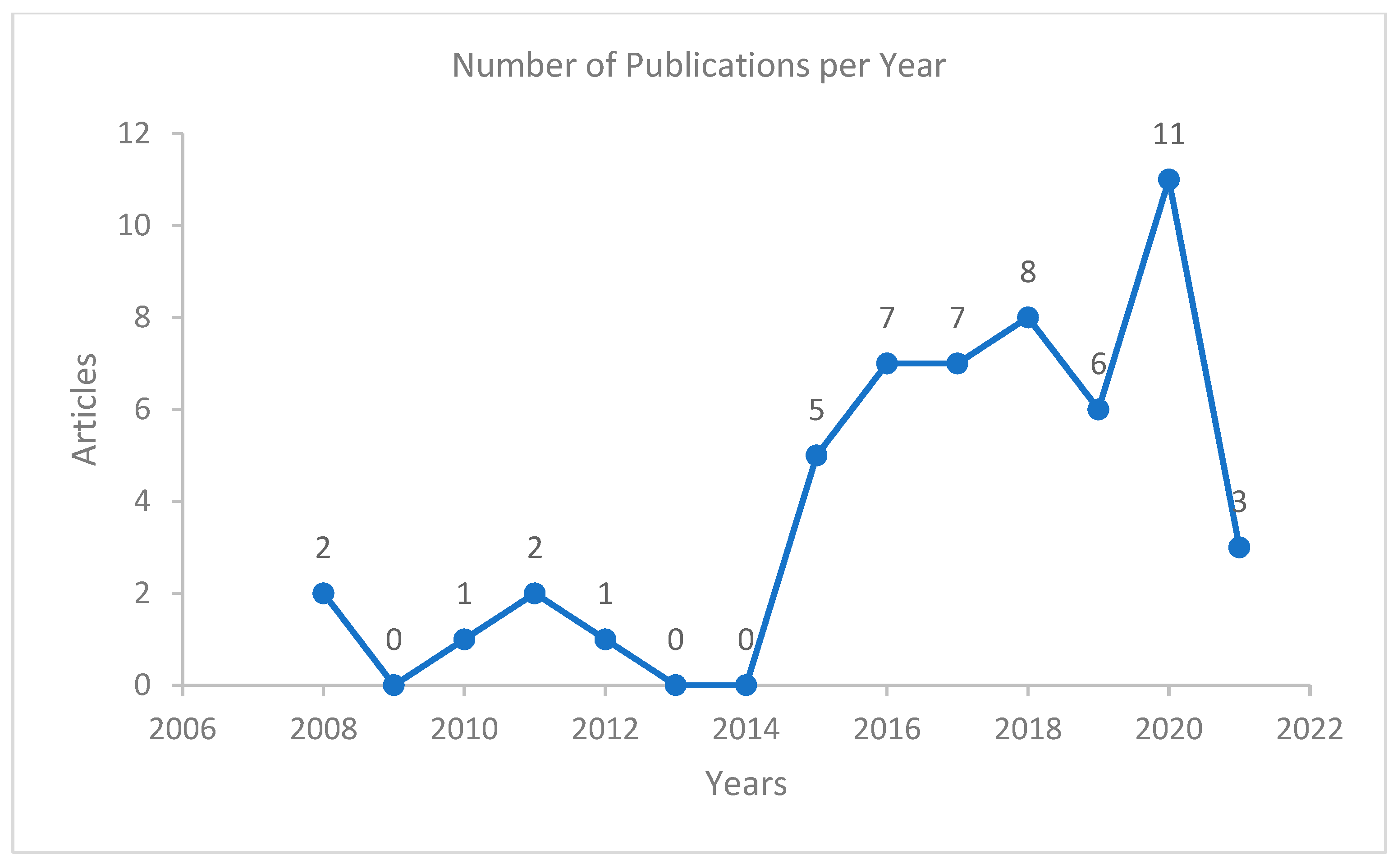 Sustainability 14 02616 g003 550