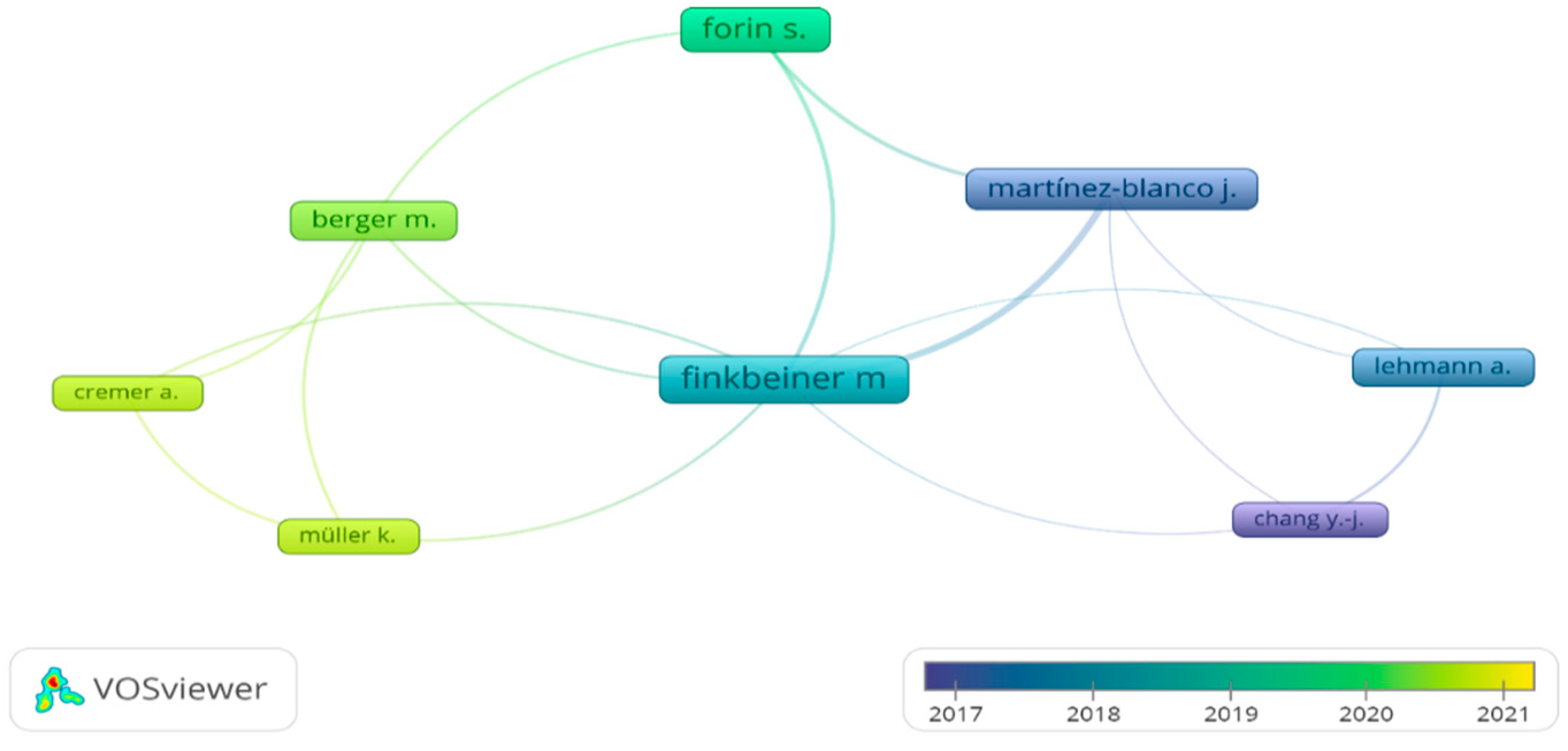 Sustainability 14 02616 g004 550