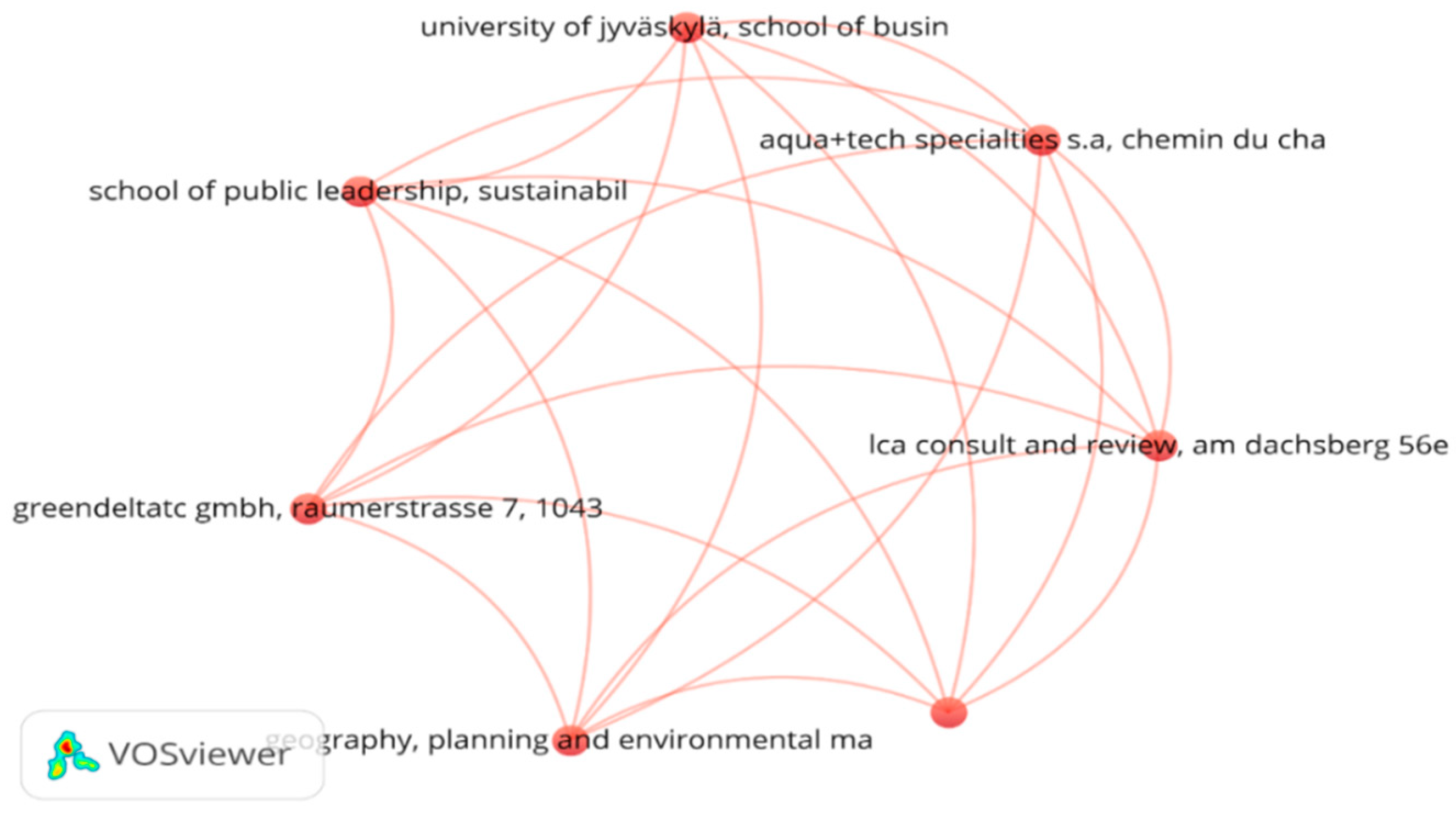 Sustainability 14 02616 g005 550