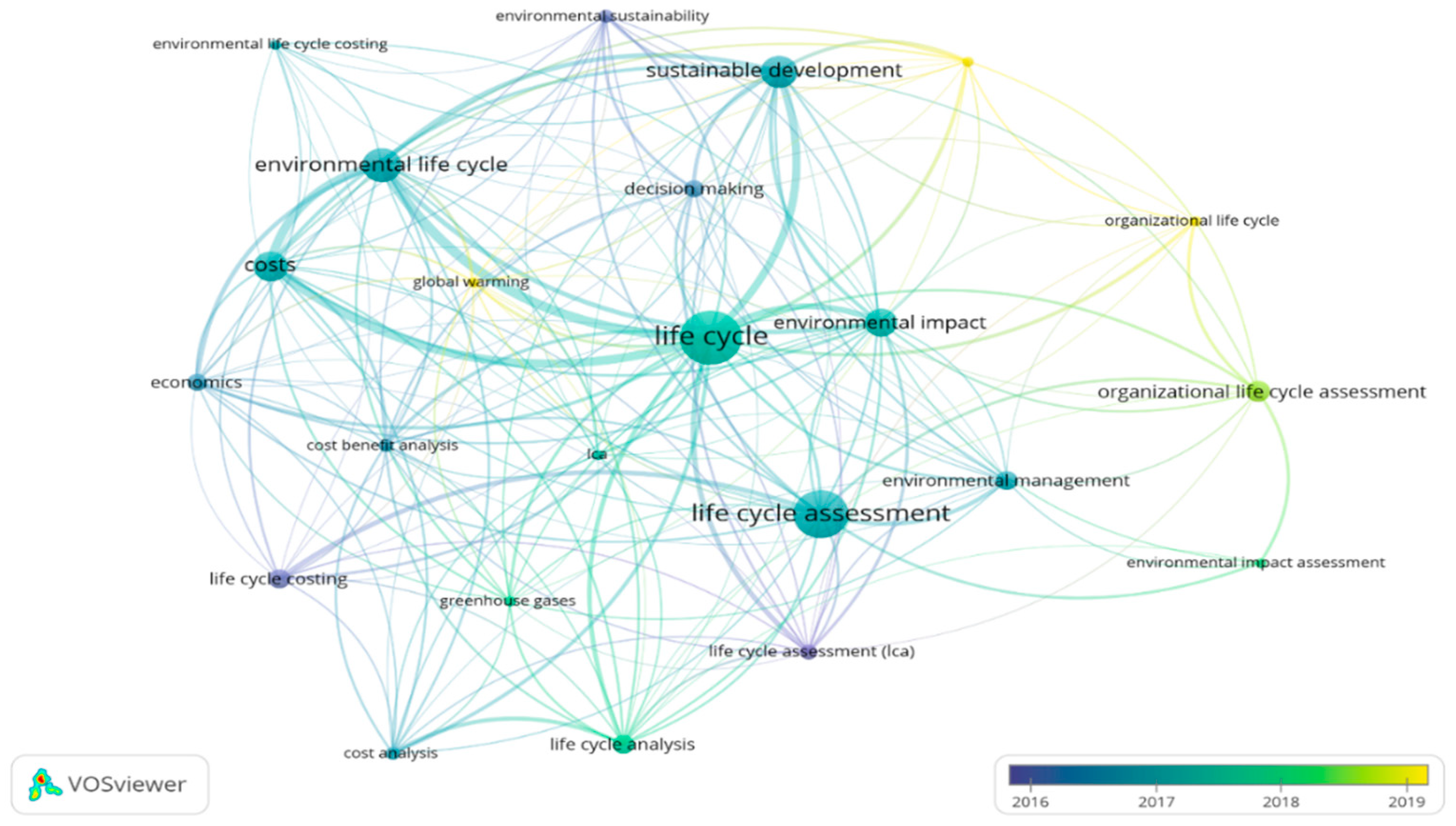 Sustainability 14 02616 g007 550