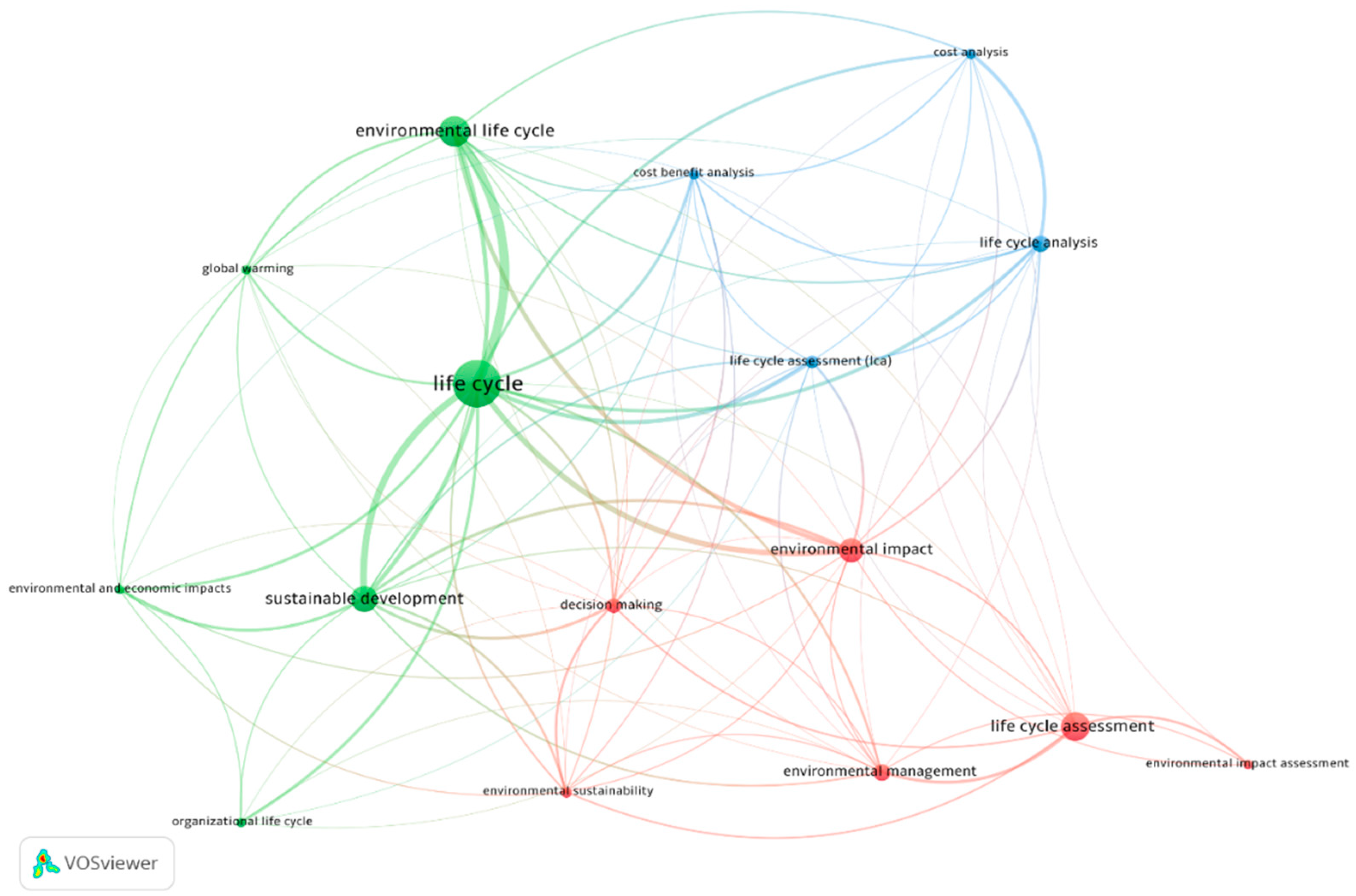 Sustainability 14 02616 g009 550