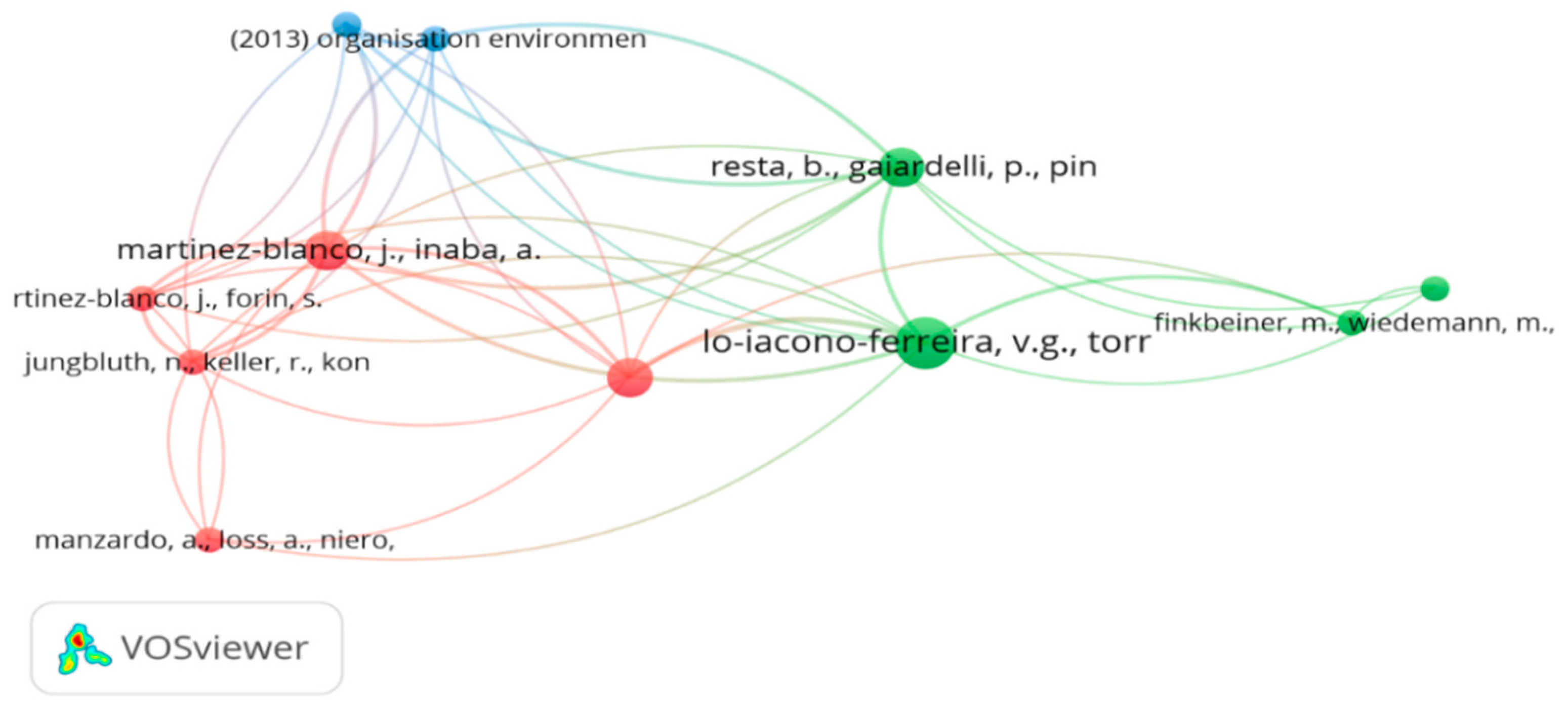 Sustainability 14 02616 g010 550