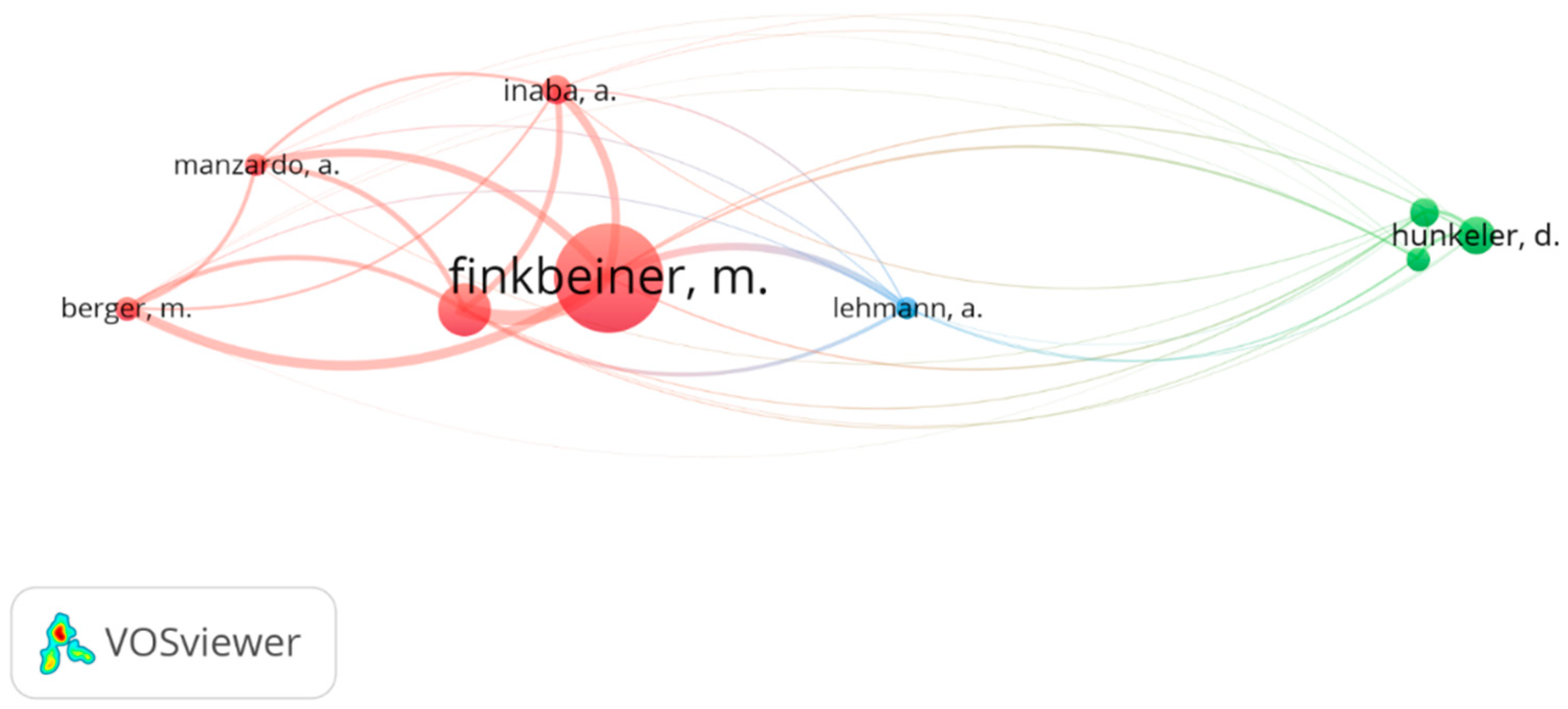 Sustainability 14 02616 g012 550