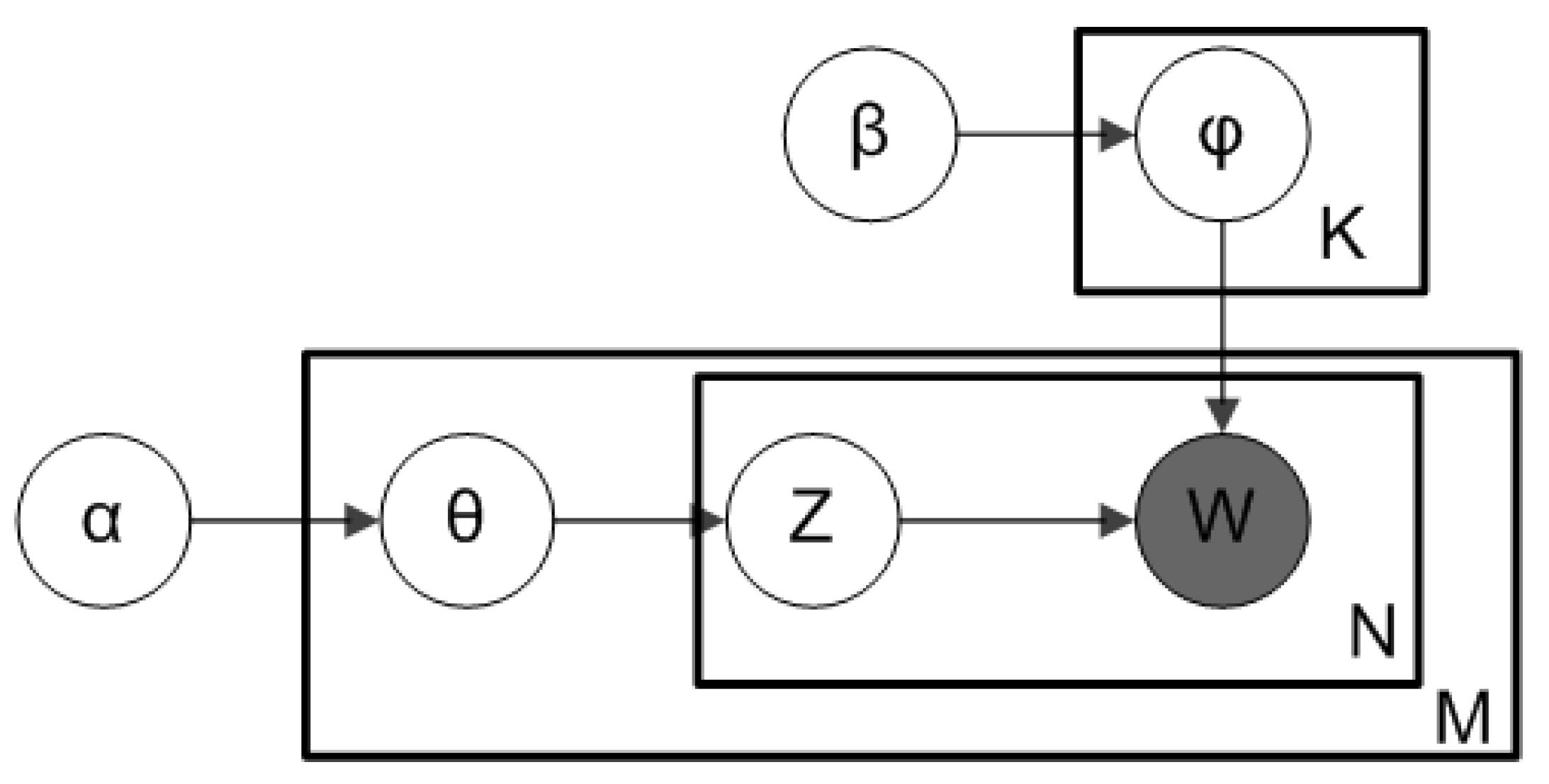 Sustainability 14 02617 g002 550