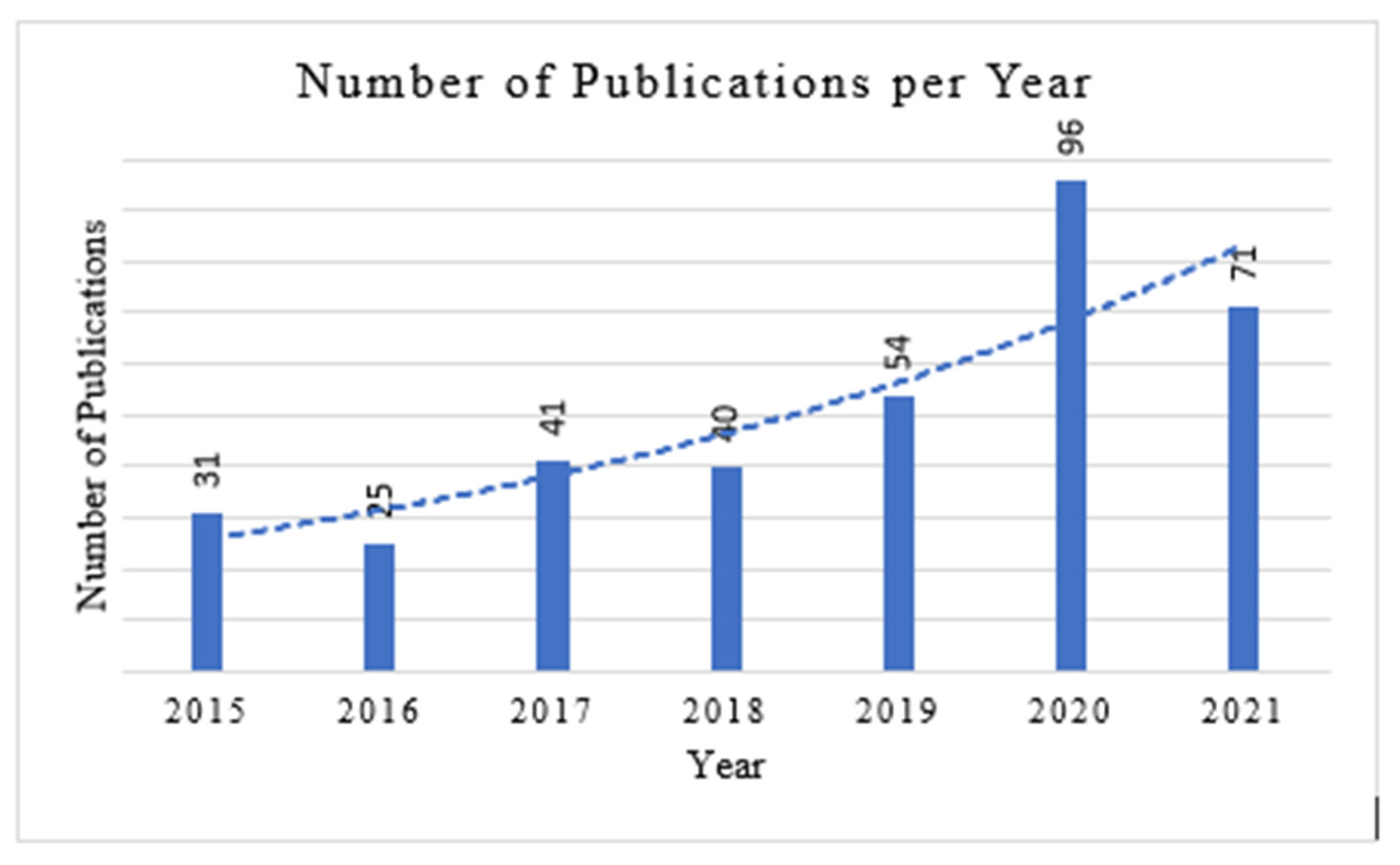 Sustainability 14 02617 g005 550
