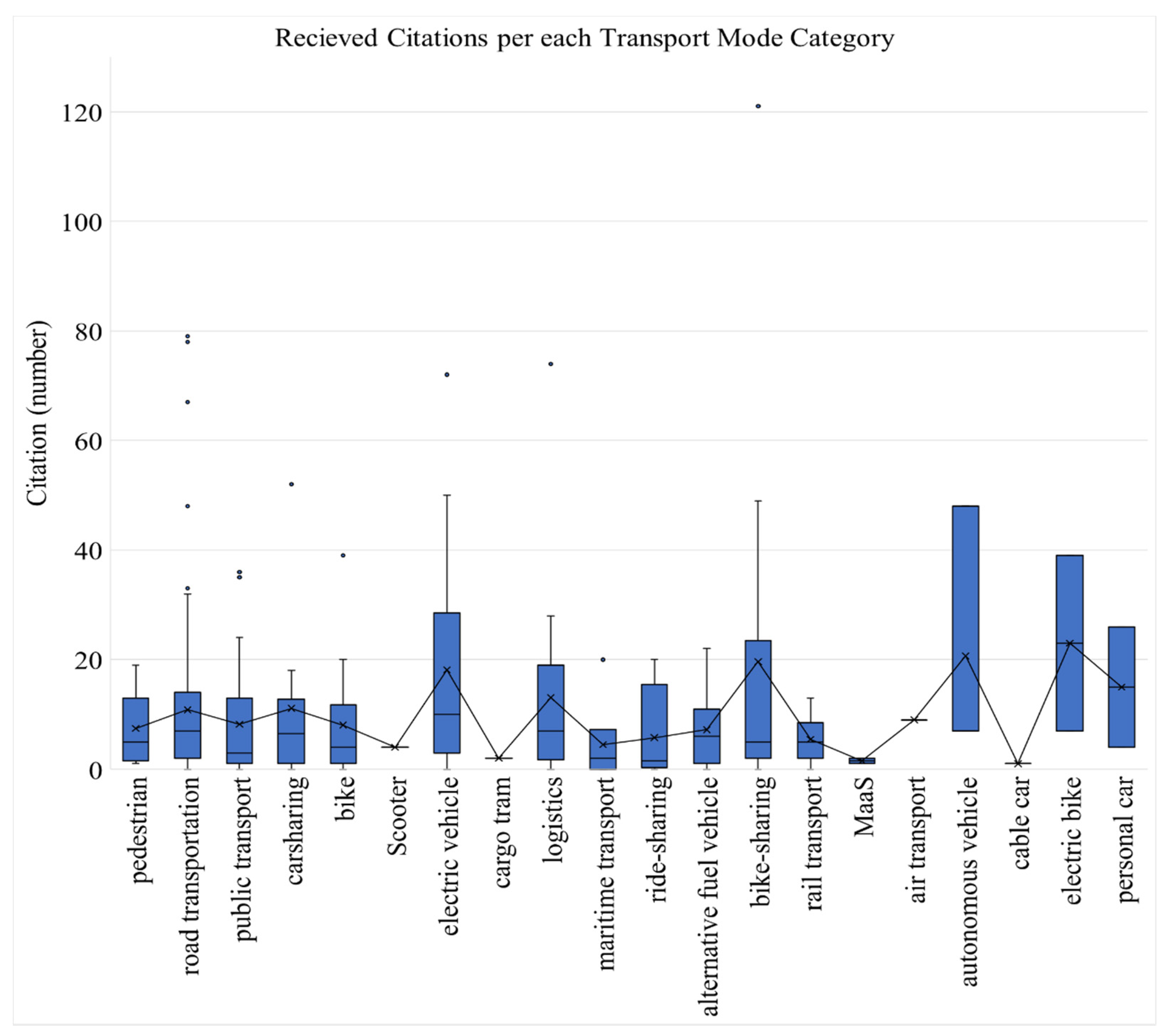 Sustainability 14 02617 g006 550