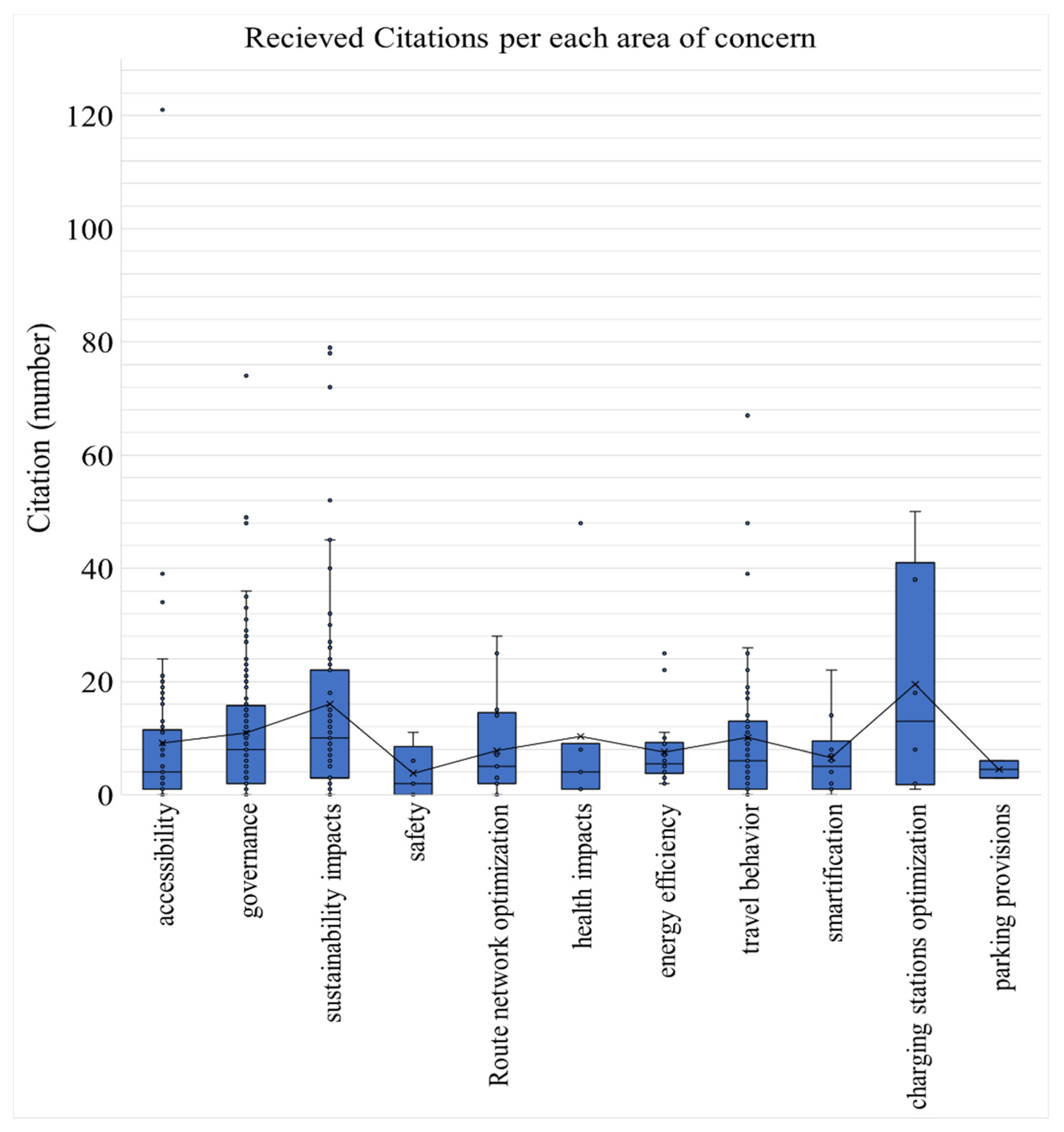 Sustainability 14 02617 g007 550