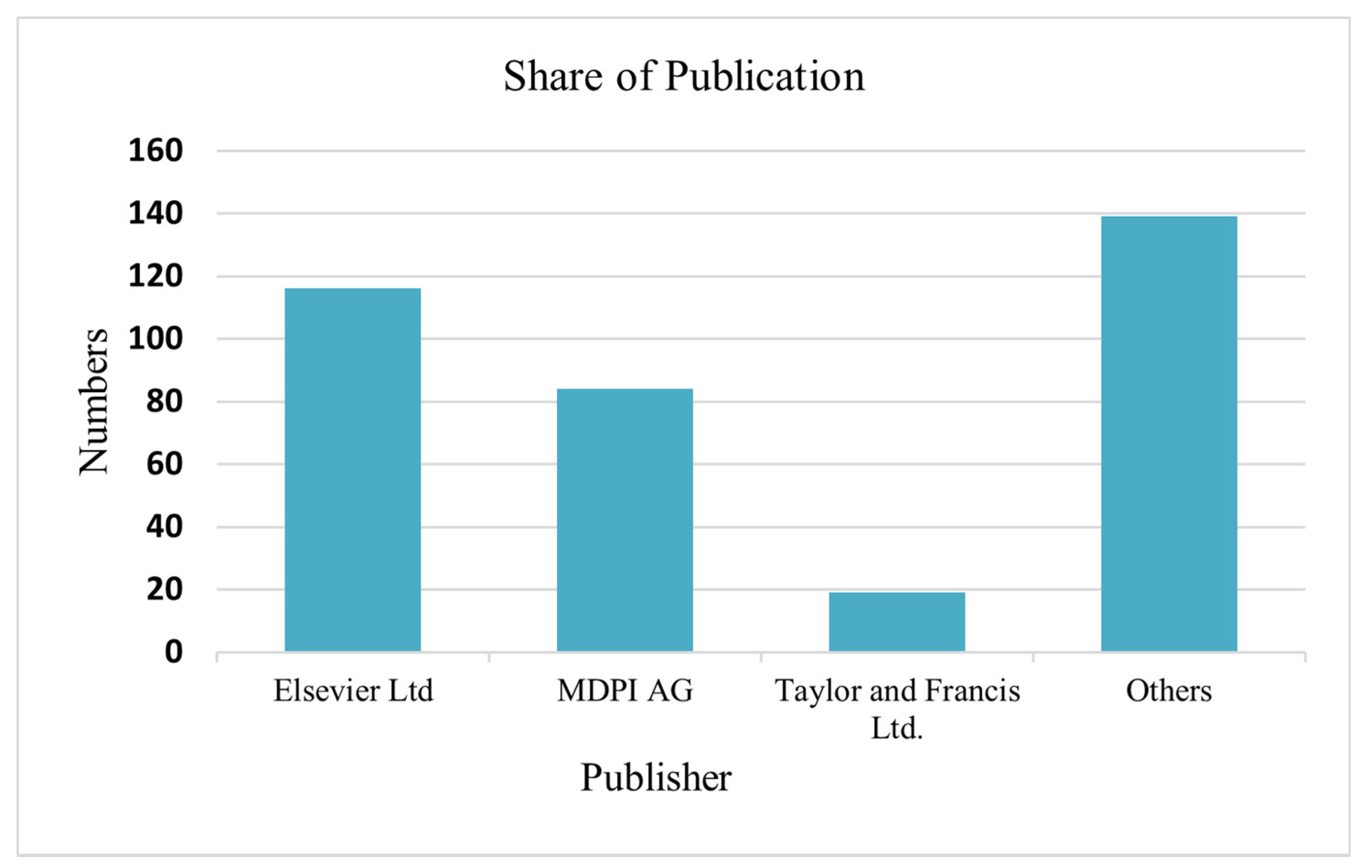 Sustainability 14 02617 g009 550