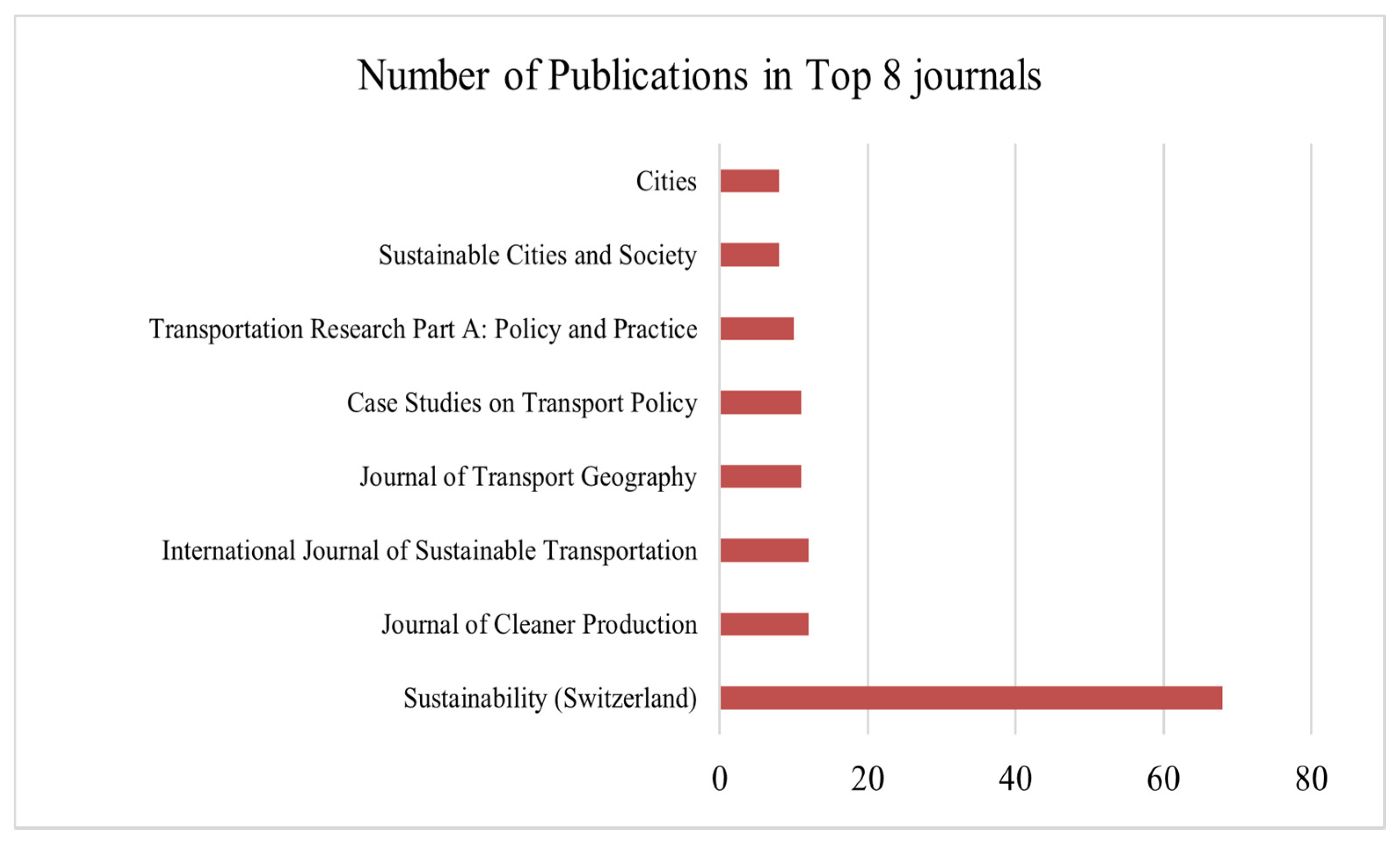 Sustainability 14 02617 g010 550