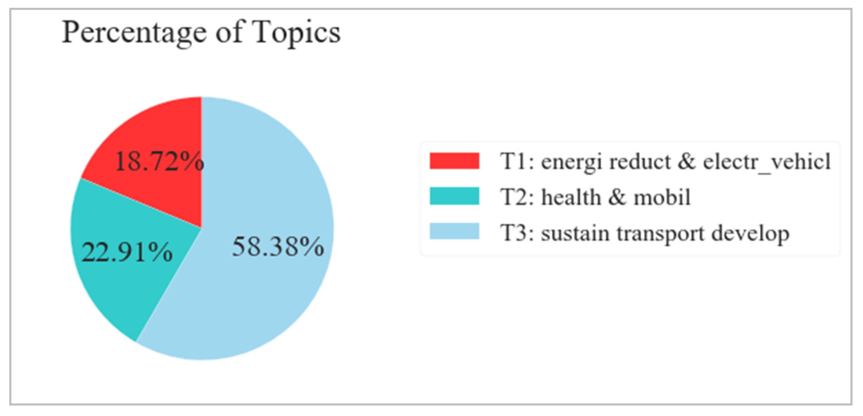 Sustainability 14 02617 g011 550