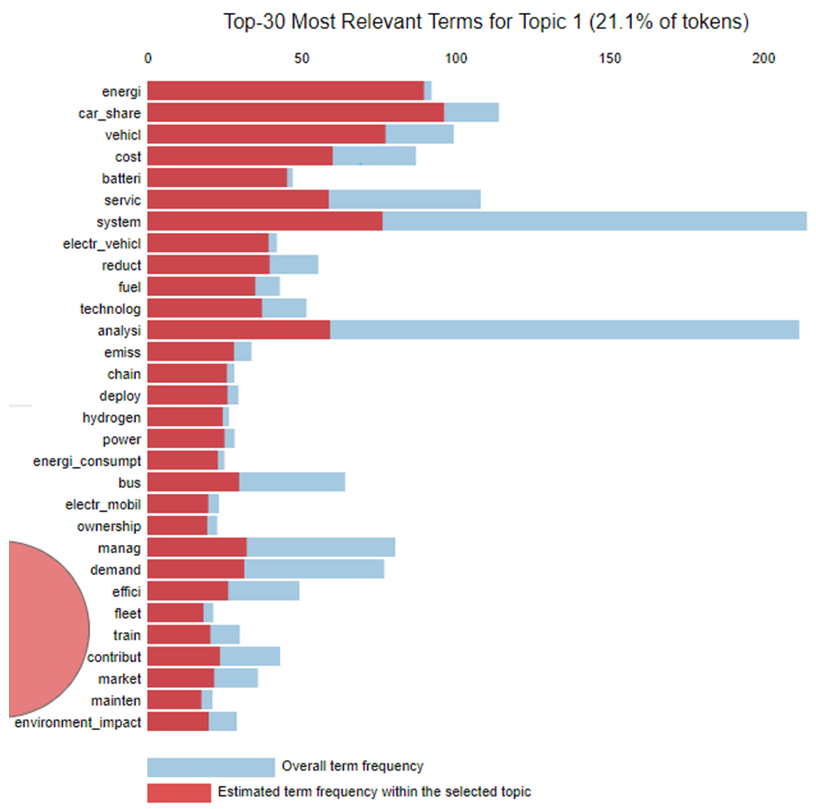 Sustainability 14 02617 g0a1 550