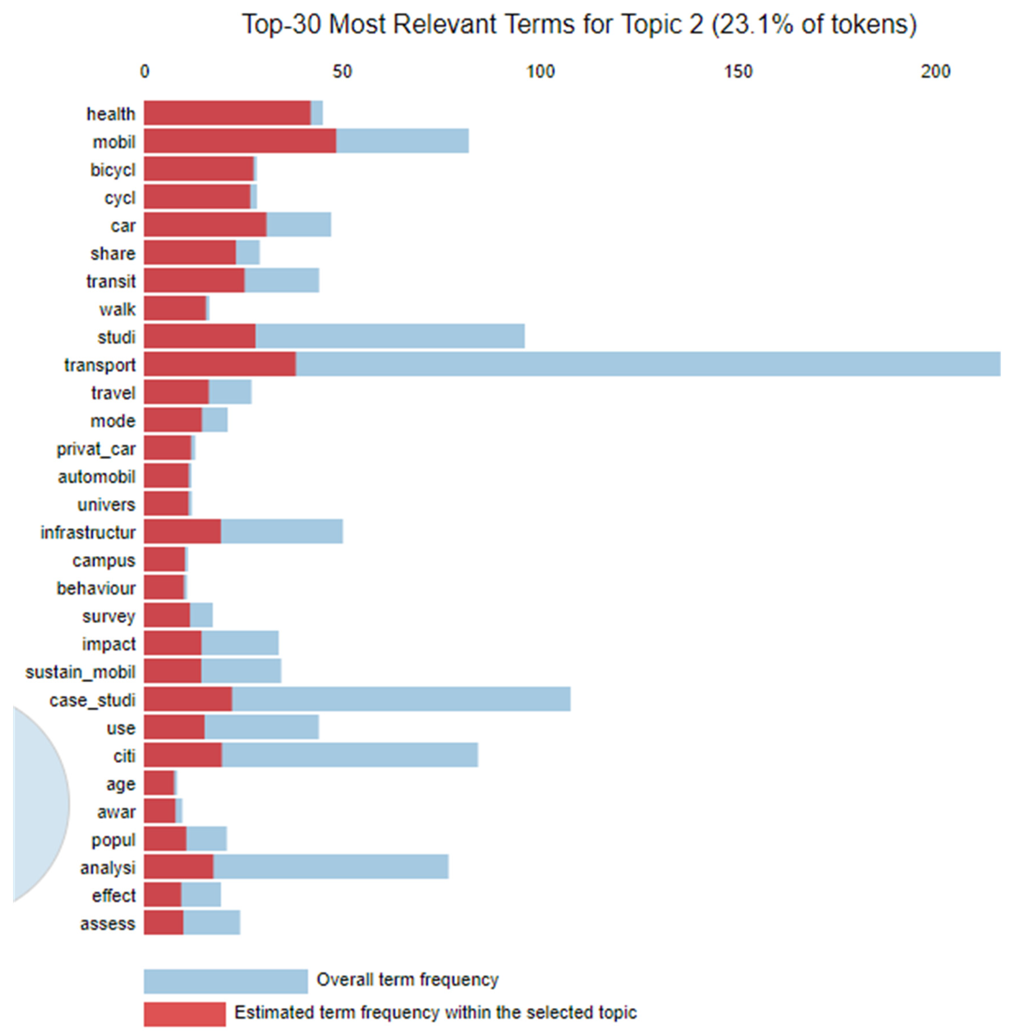 Sustainability 14 02617 g0a2 550