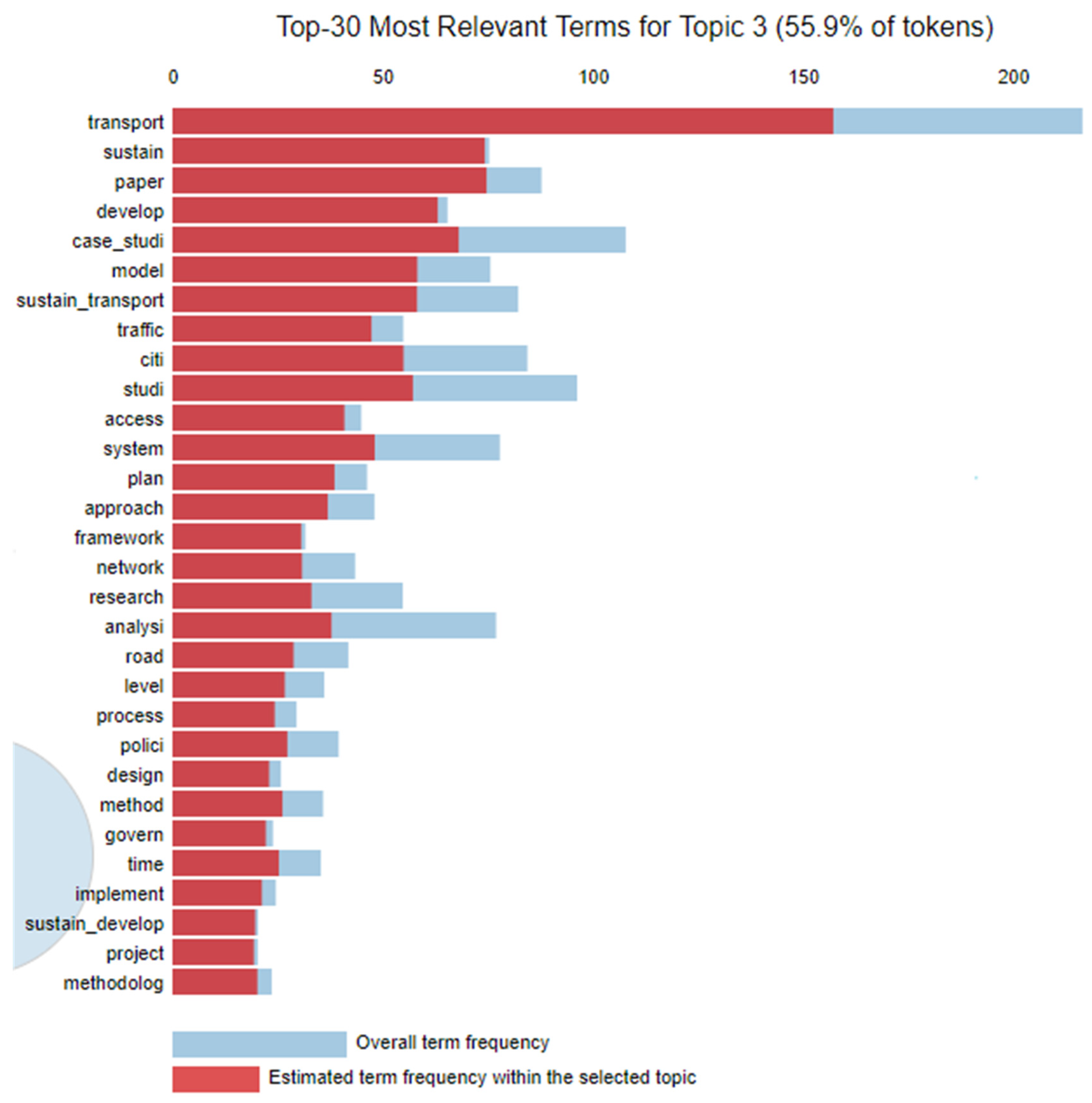 Sustainability 14 02617 g0a3 550