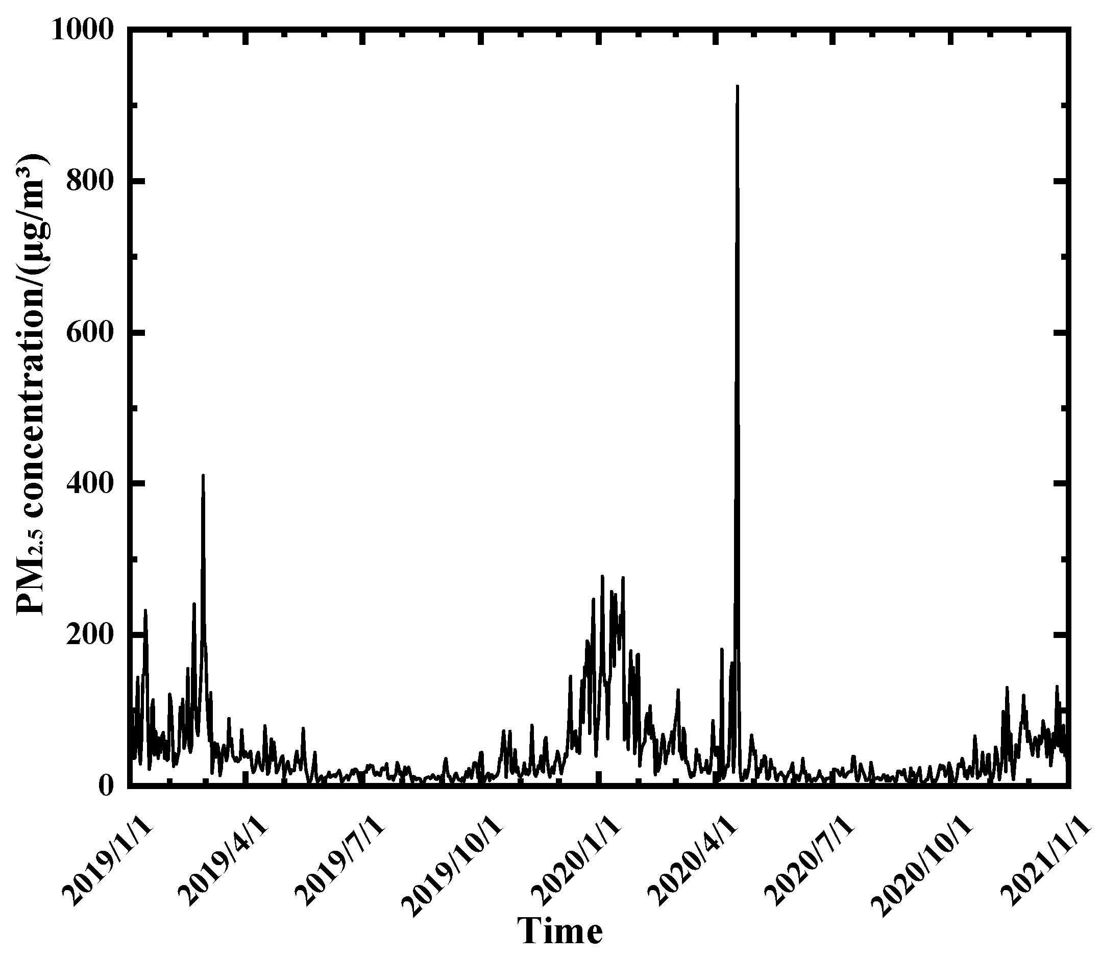 Sustainability 14 02618 g002