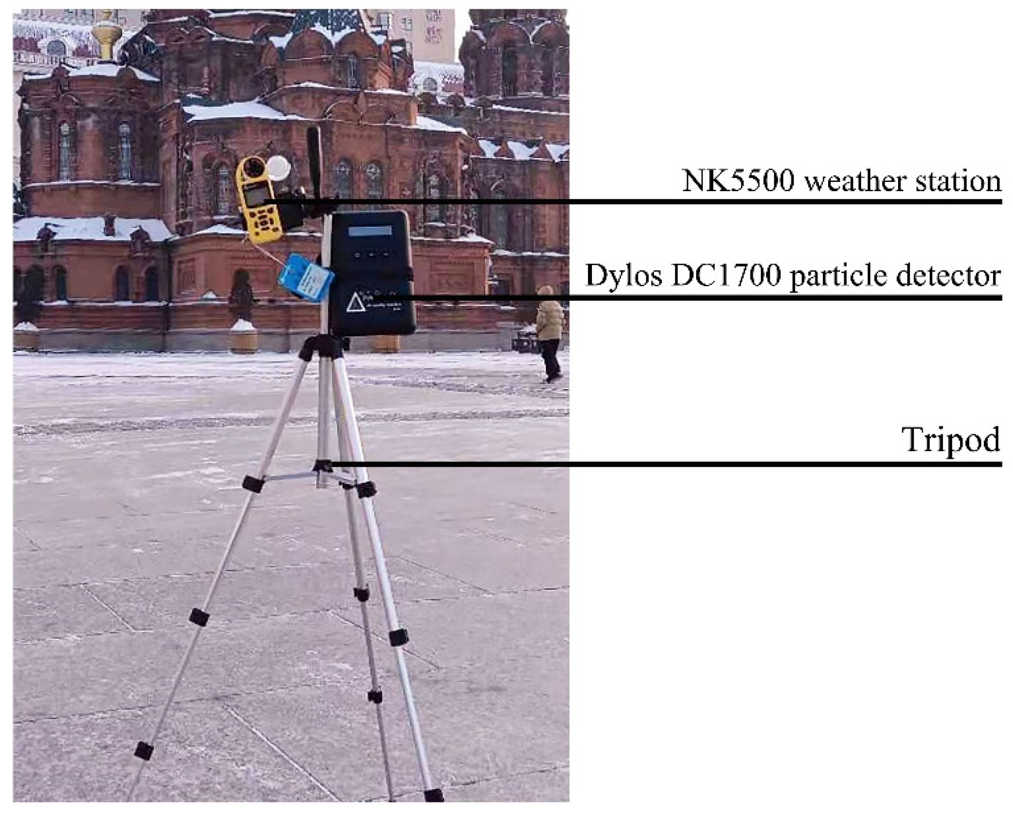 Sustainability 14 02618 g004