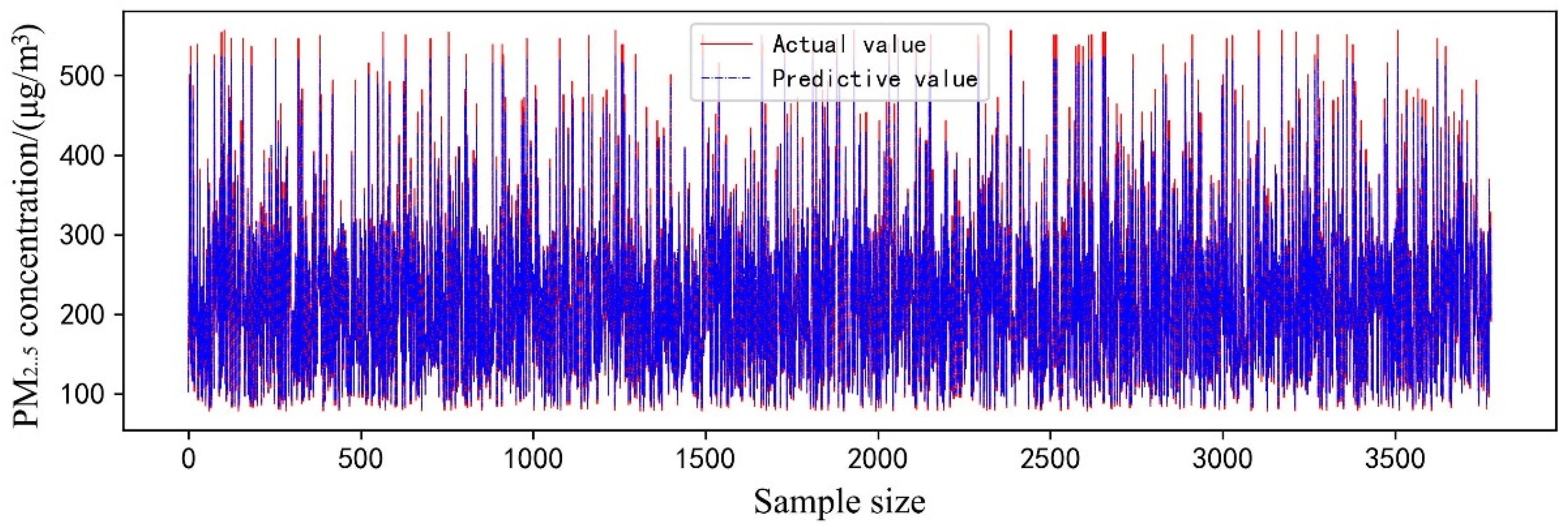 Sustainability 14 02618 g010