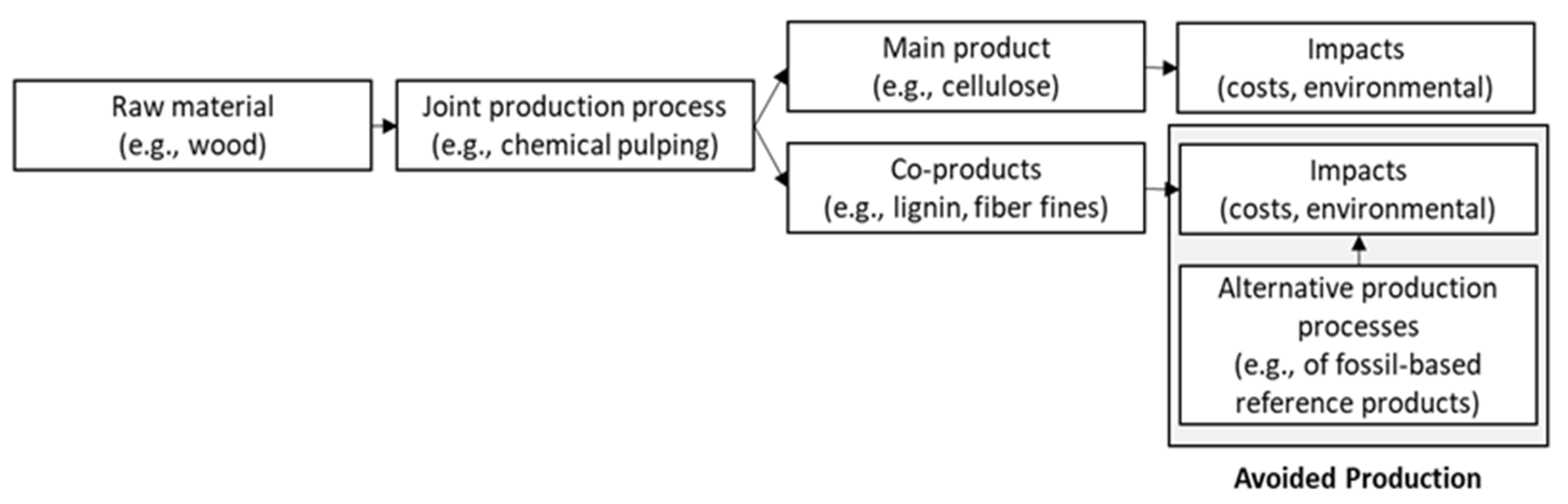 Sustainability 14 02619 g001 Sustainability 14 02619 g001
