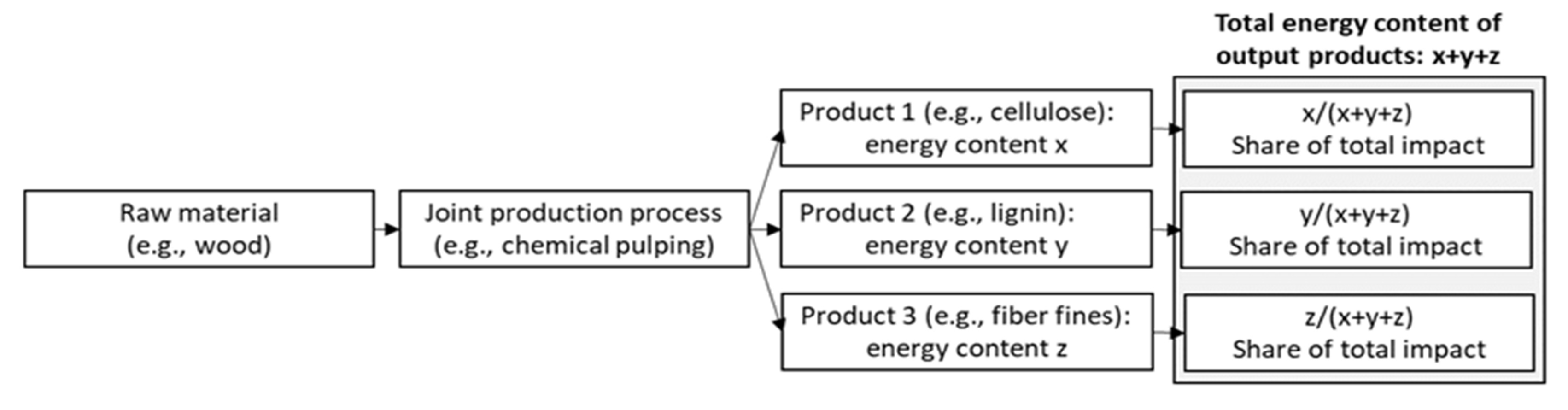 Sustainability 14 02619 g002 Sustainability 14 02619 g002