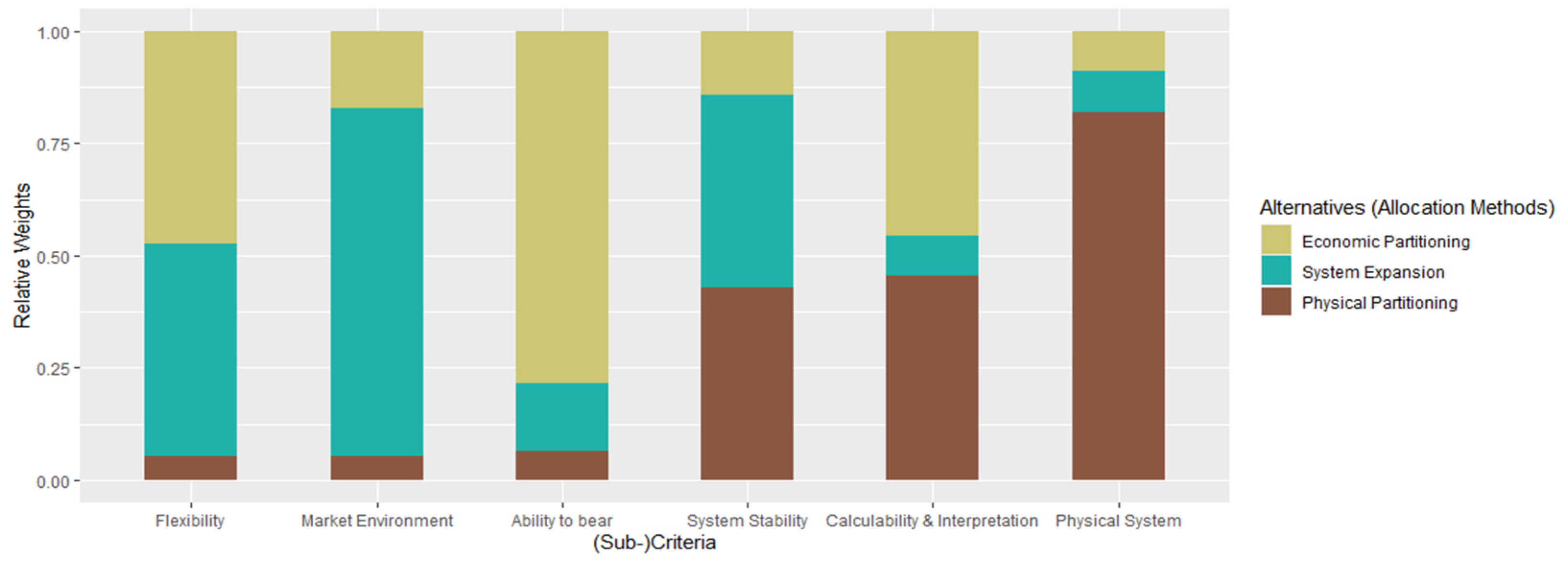 Sustainability 14 02619 g004 Sustainability 14 02619 g004