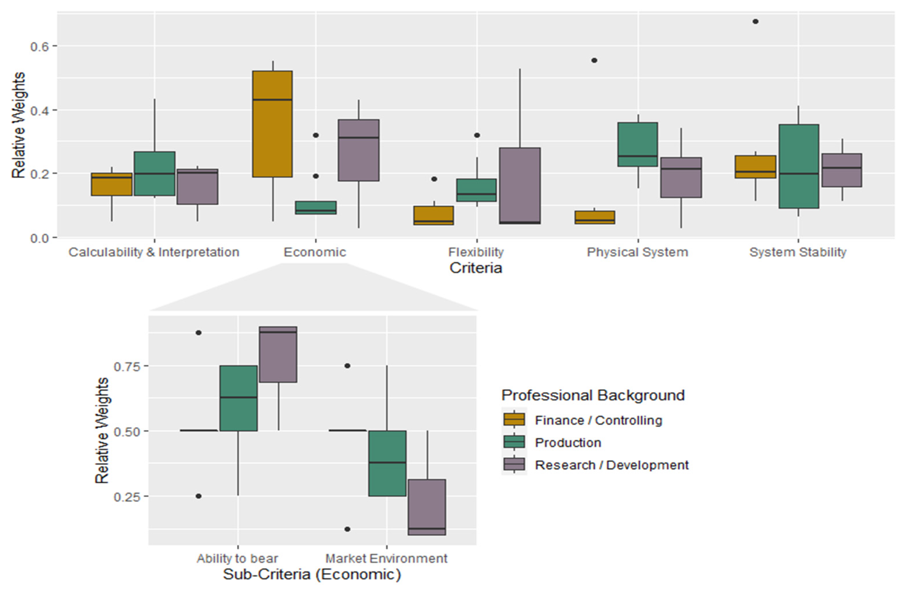 Sustainability 14 02619 g005 Sustainability 14 02619 g005
