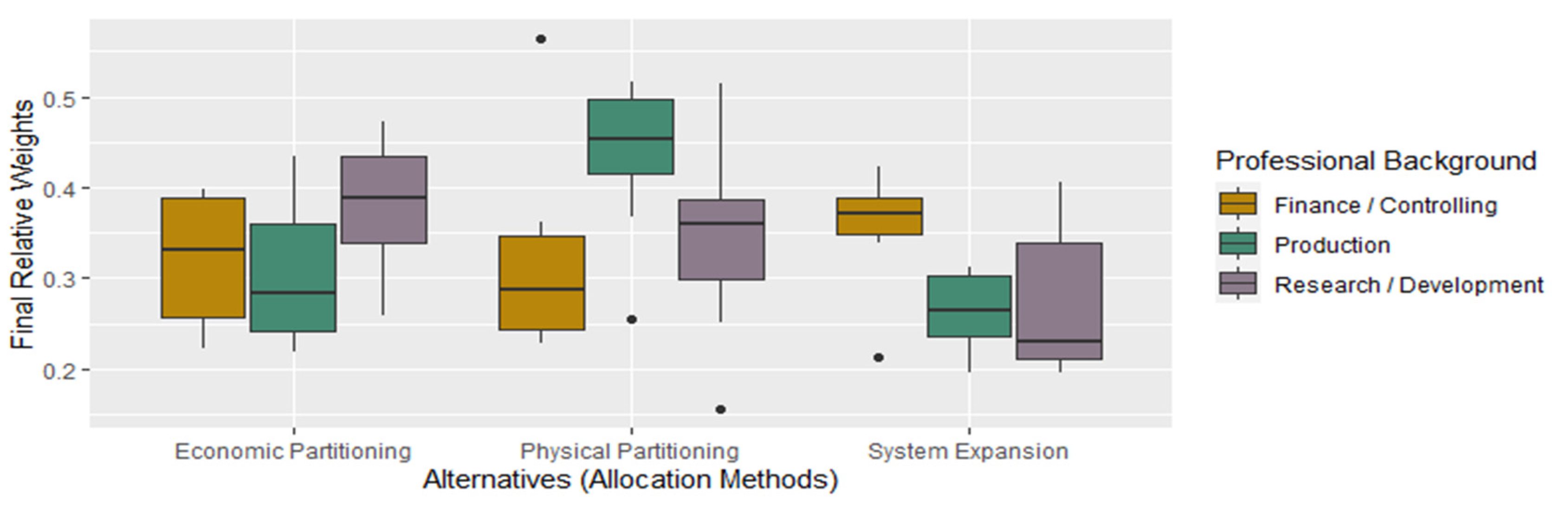 Sustainability 14 02619 g006 Sustainability 14 02619 g006