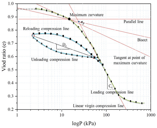 Catalytic Reduction of Aromatic Nitro Compounds to