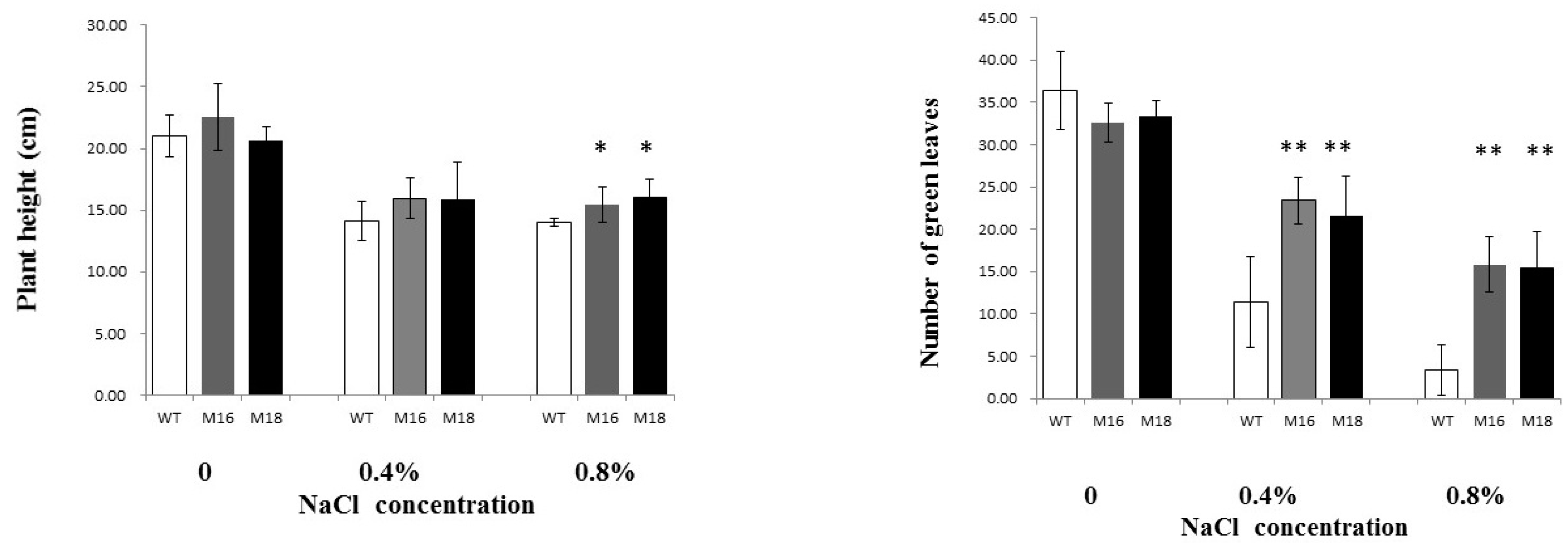 Sustainability 14 02621 g004a