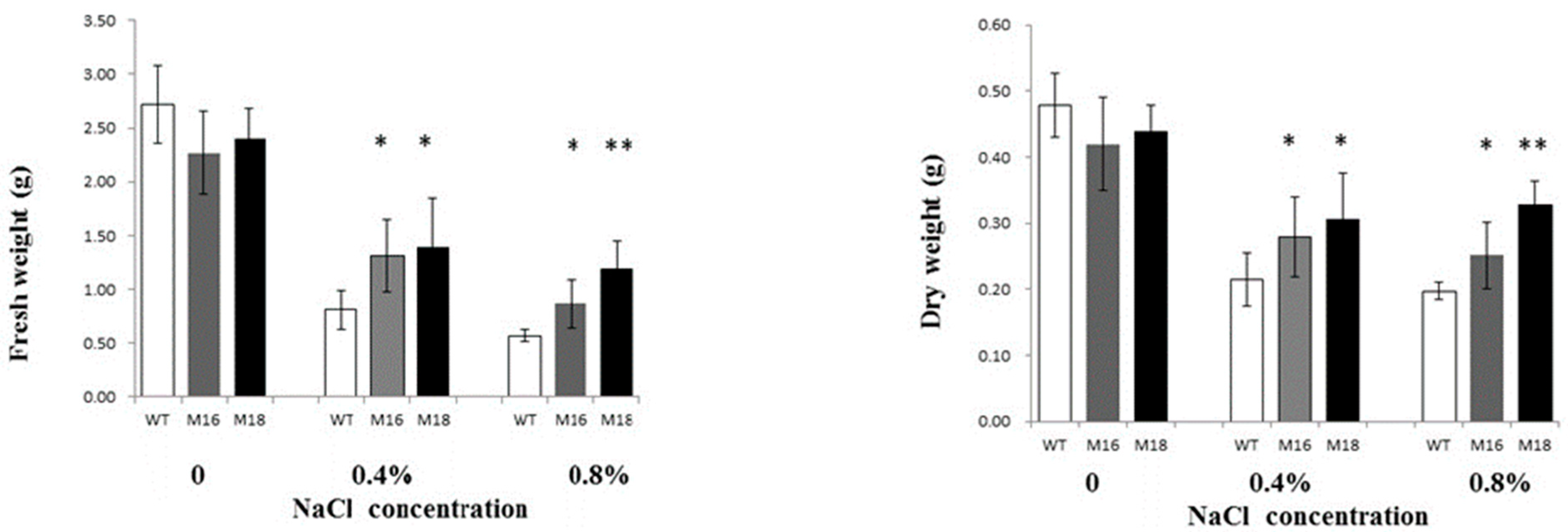 Sustainability 14 02621 g004b