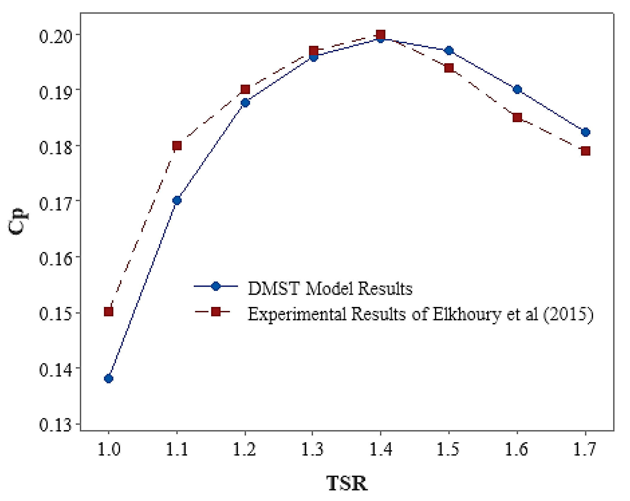 Sustainability 14 02623 g004