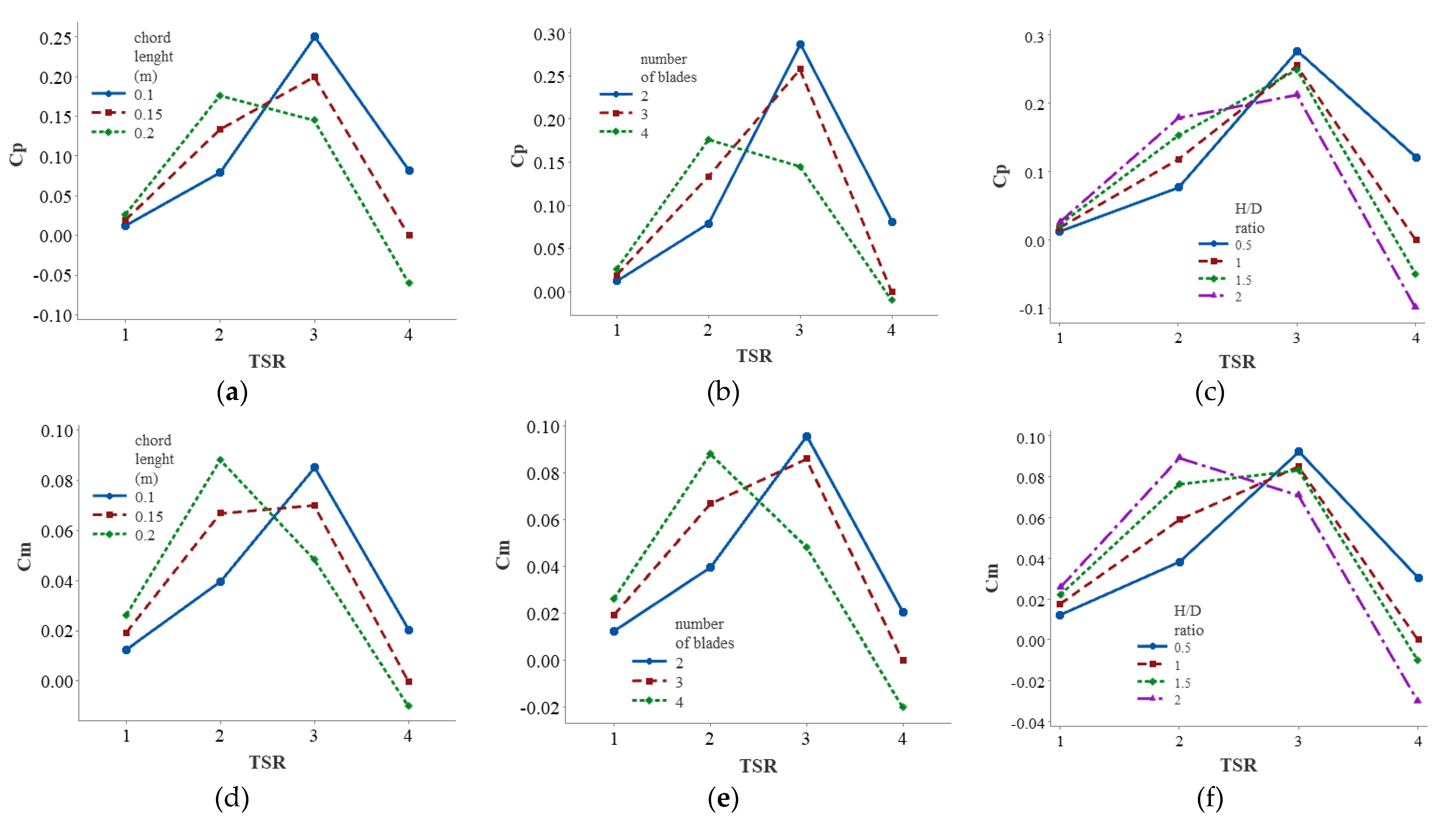 Sustainability 14 02623 g007