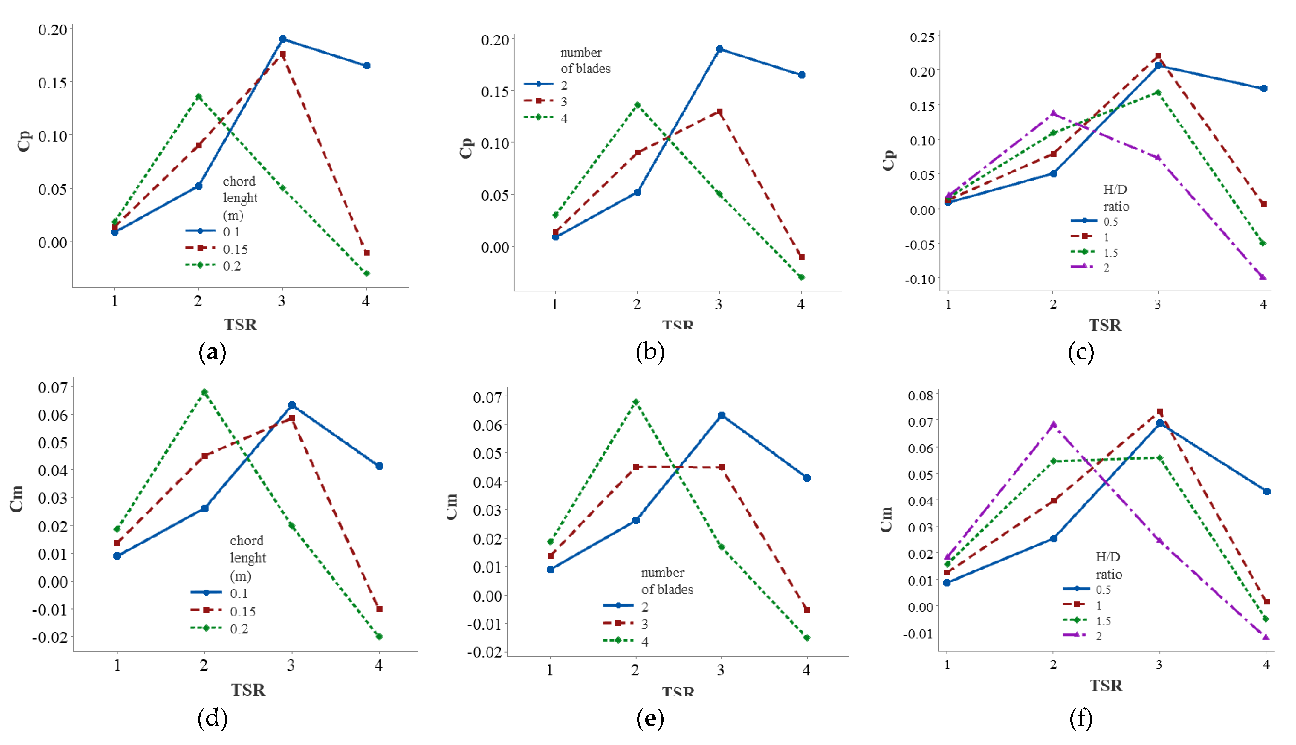 Sustainability 14 02623 g008