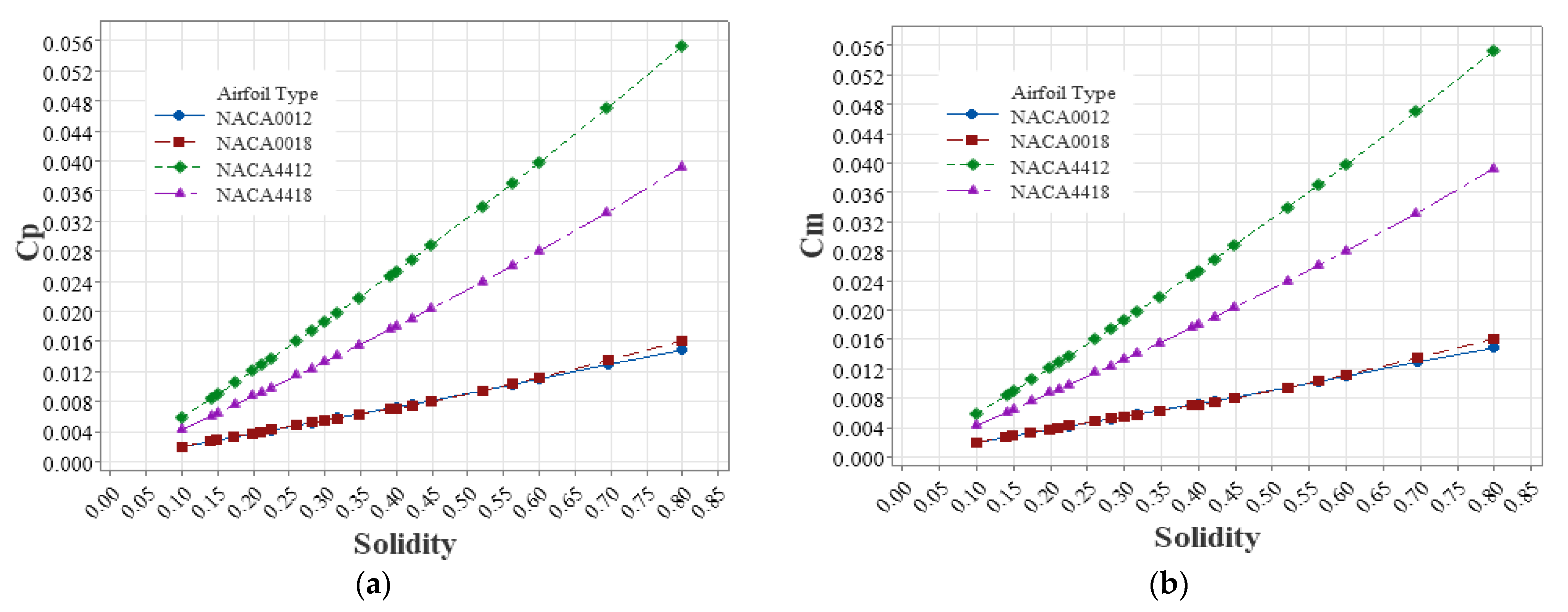 Sustainability 14 02623 g010