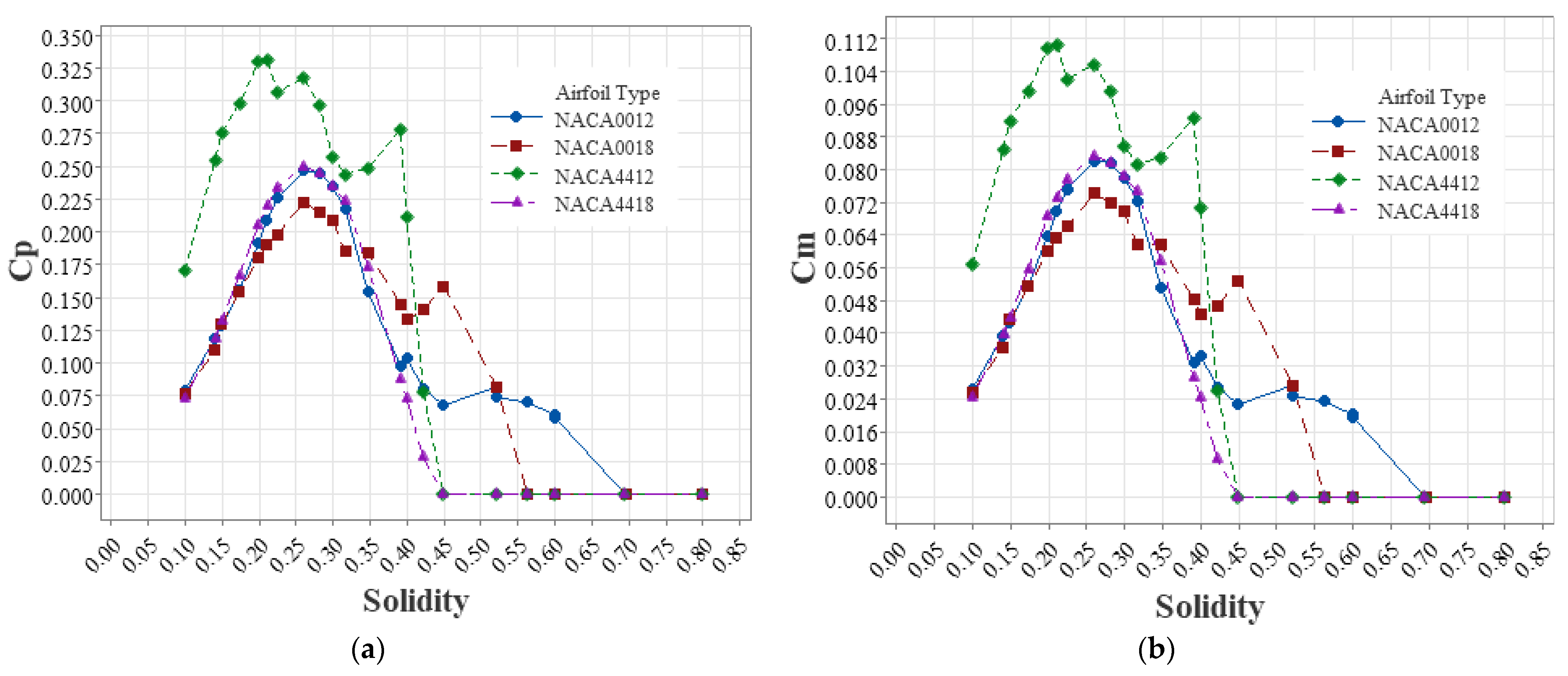 Sustainability 14 02623 g012