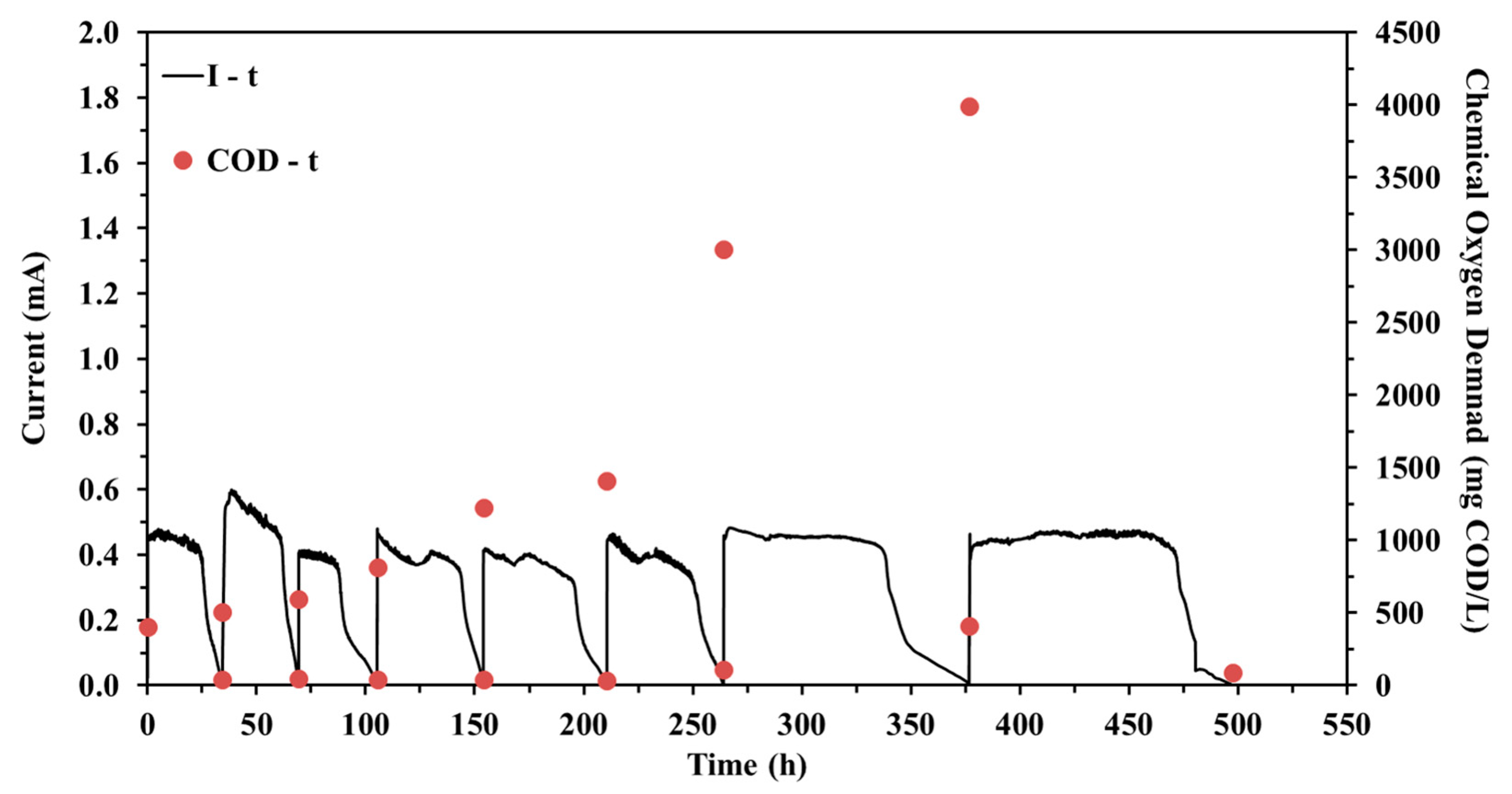Sustainability 14 02625 g002