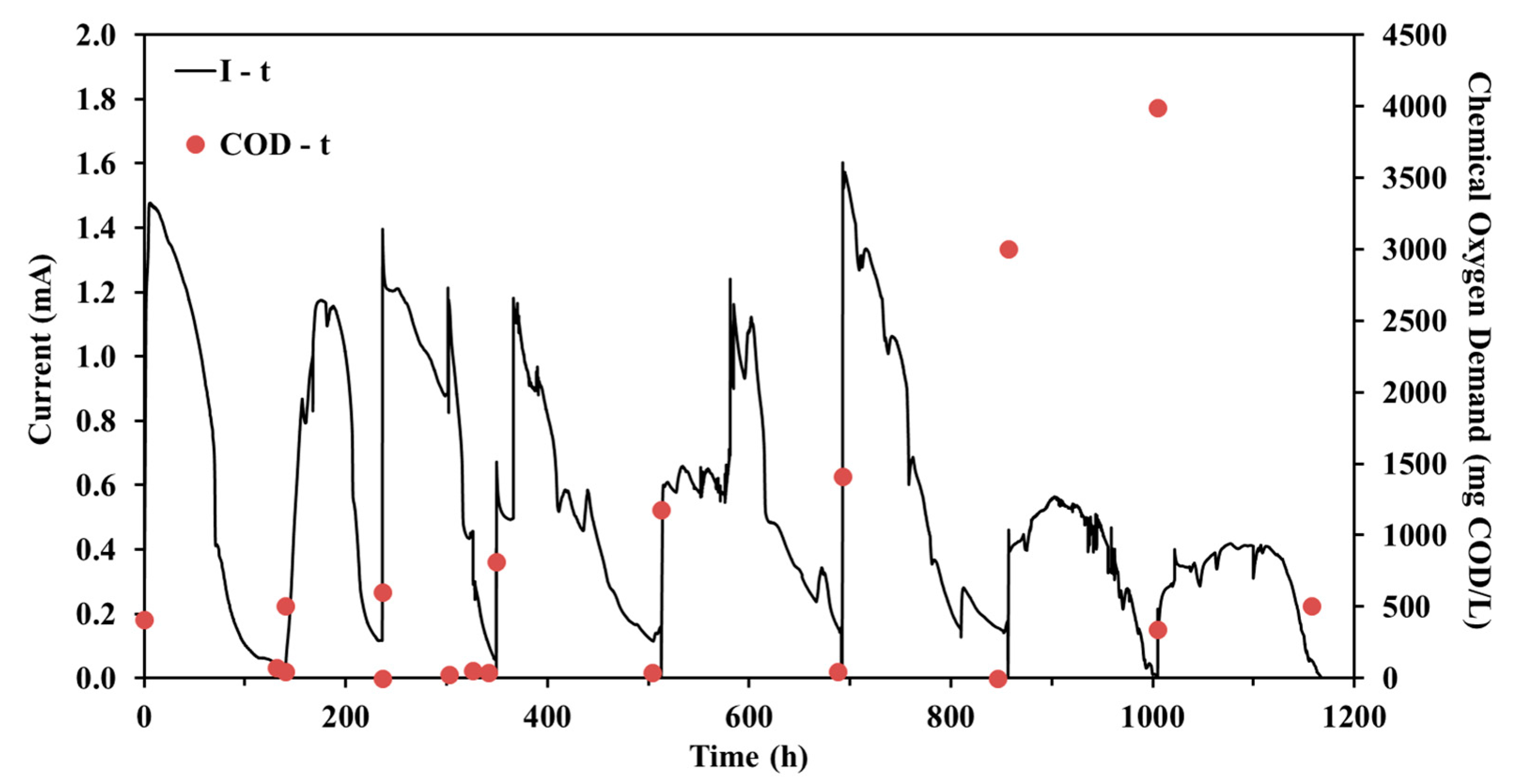 Sustainability 14 02625 g003
