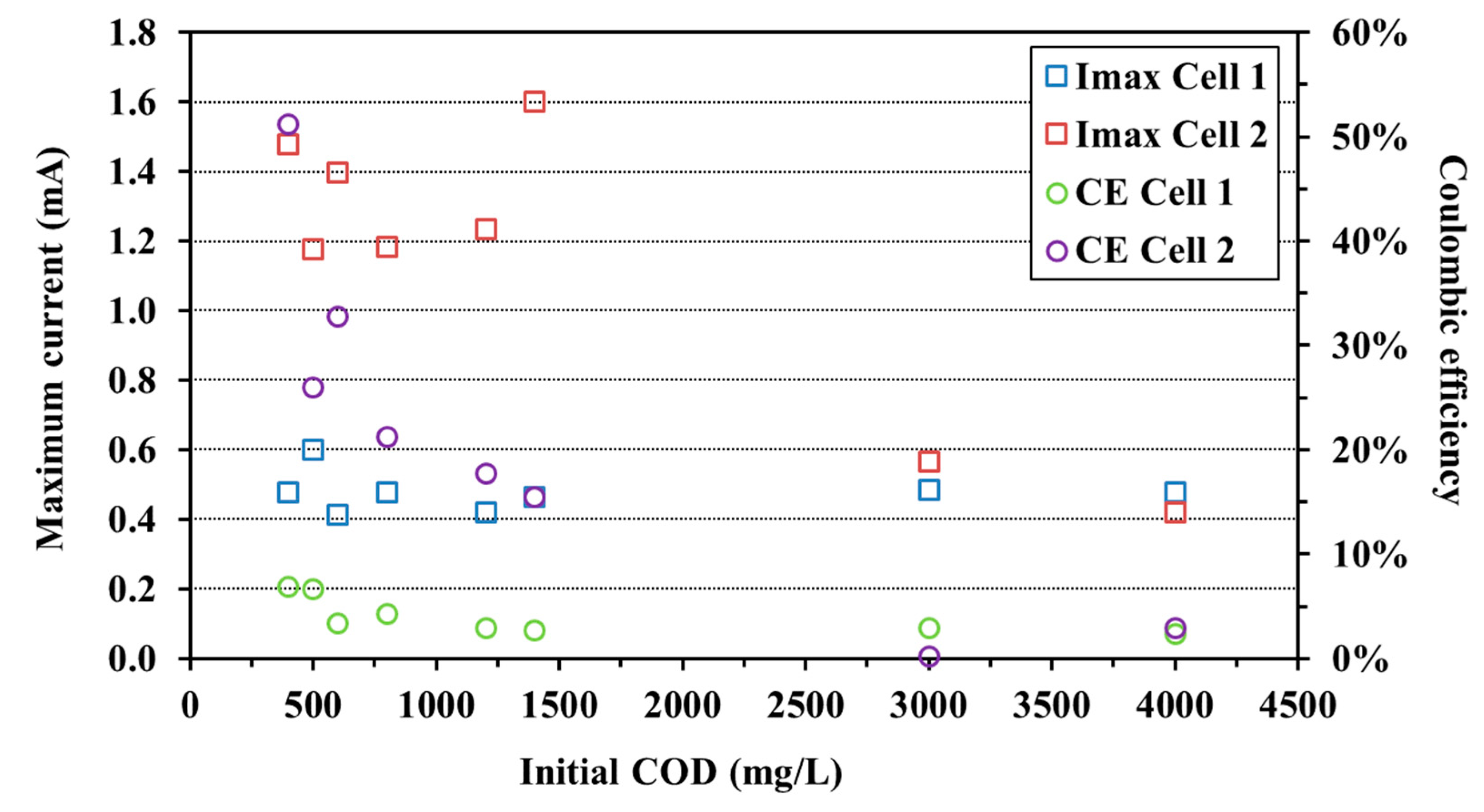 Sustainability 14 02625 g004
