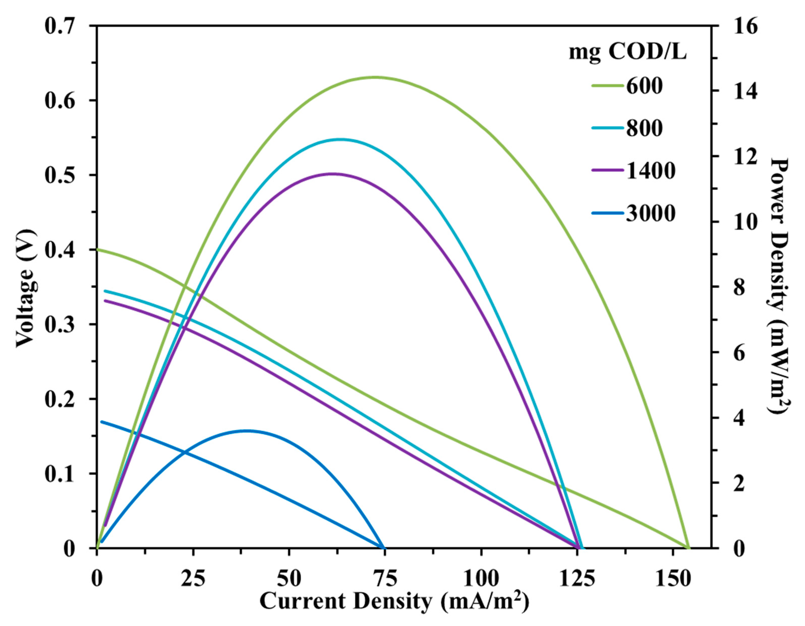Sustainability 14 02625 g006