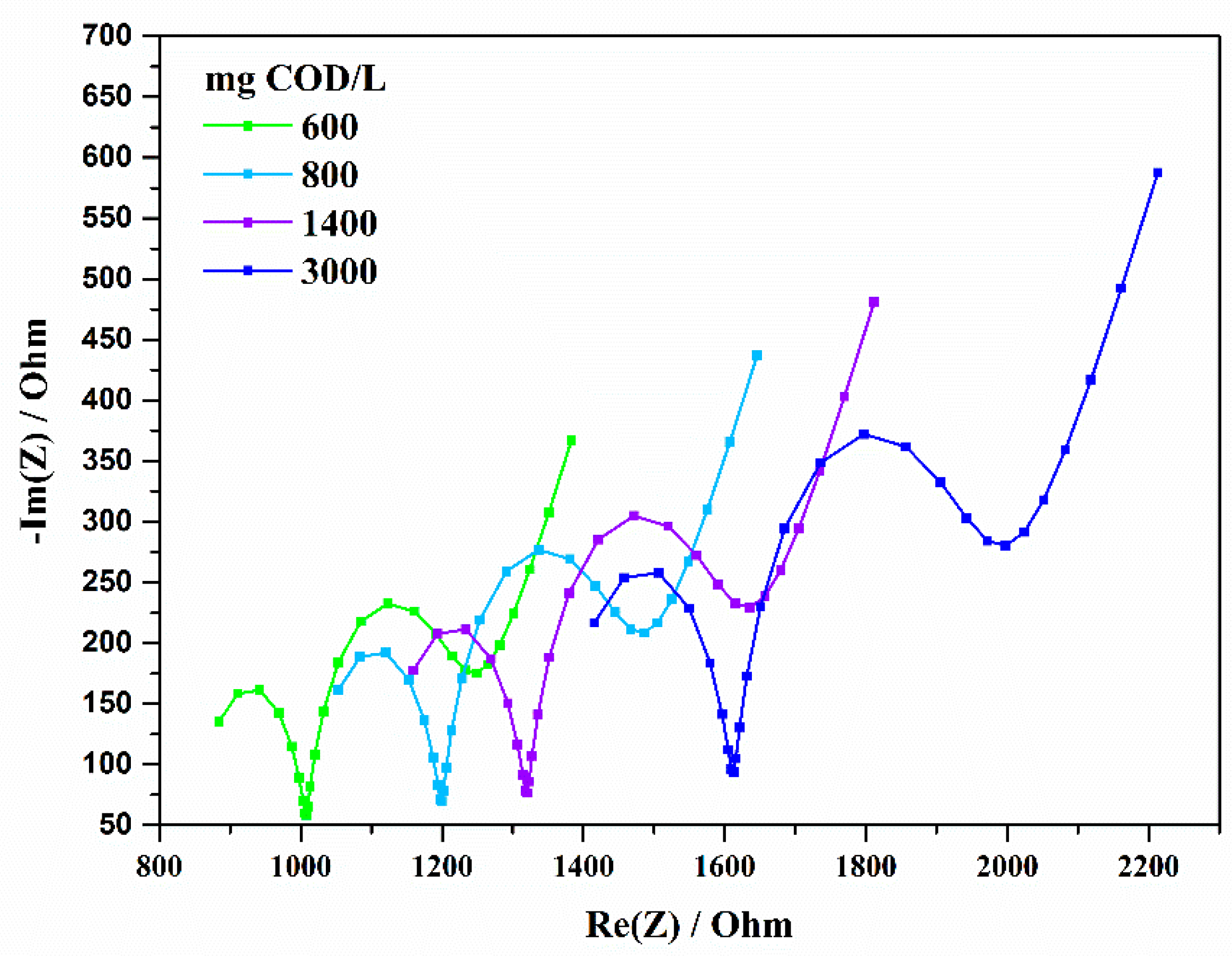 Sustainability 14 02625 g007