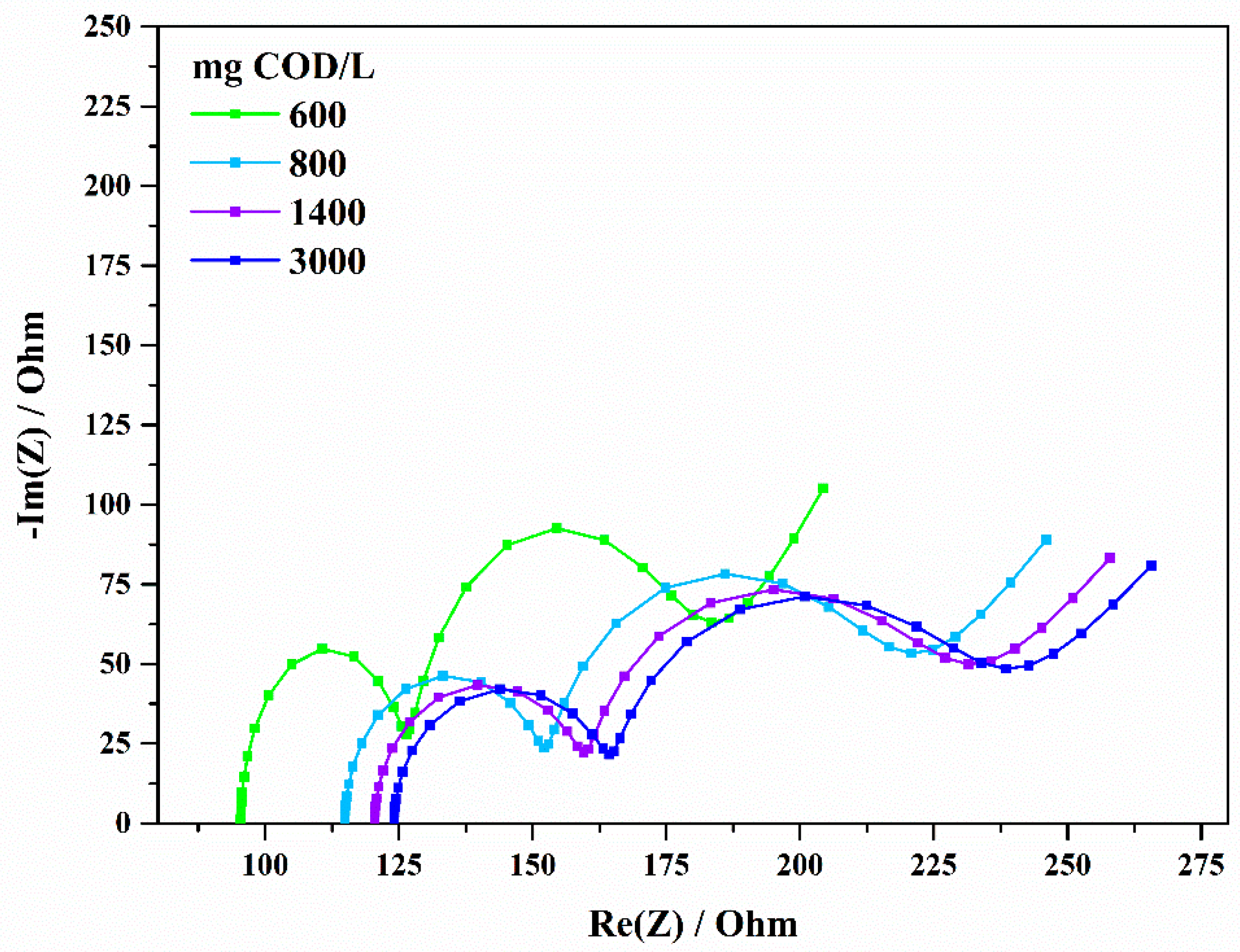 Sustainability 14 02625 g008