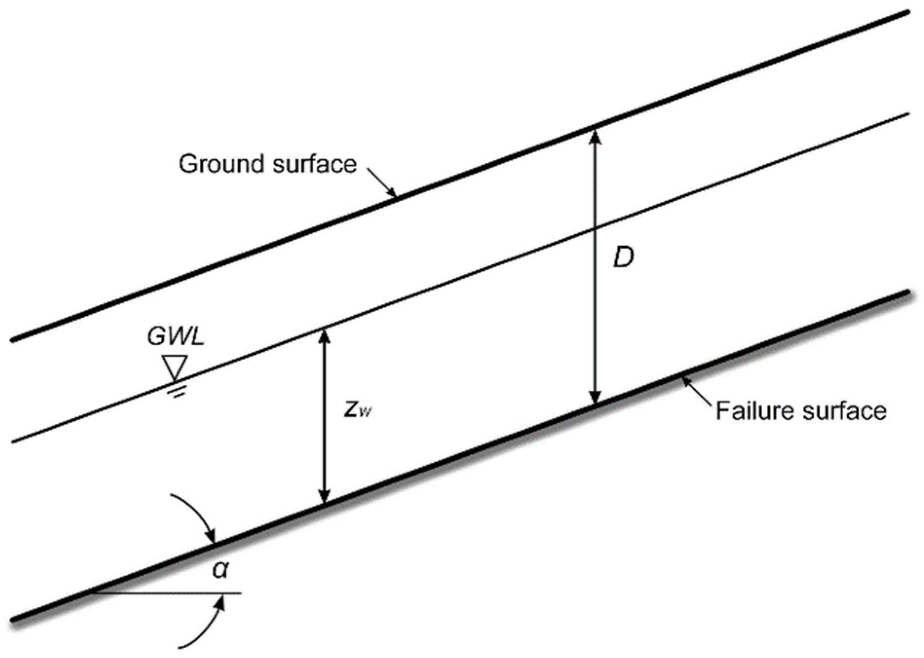 Sustainability 14 02628 g003