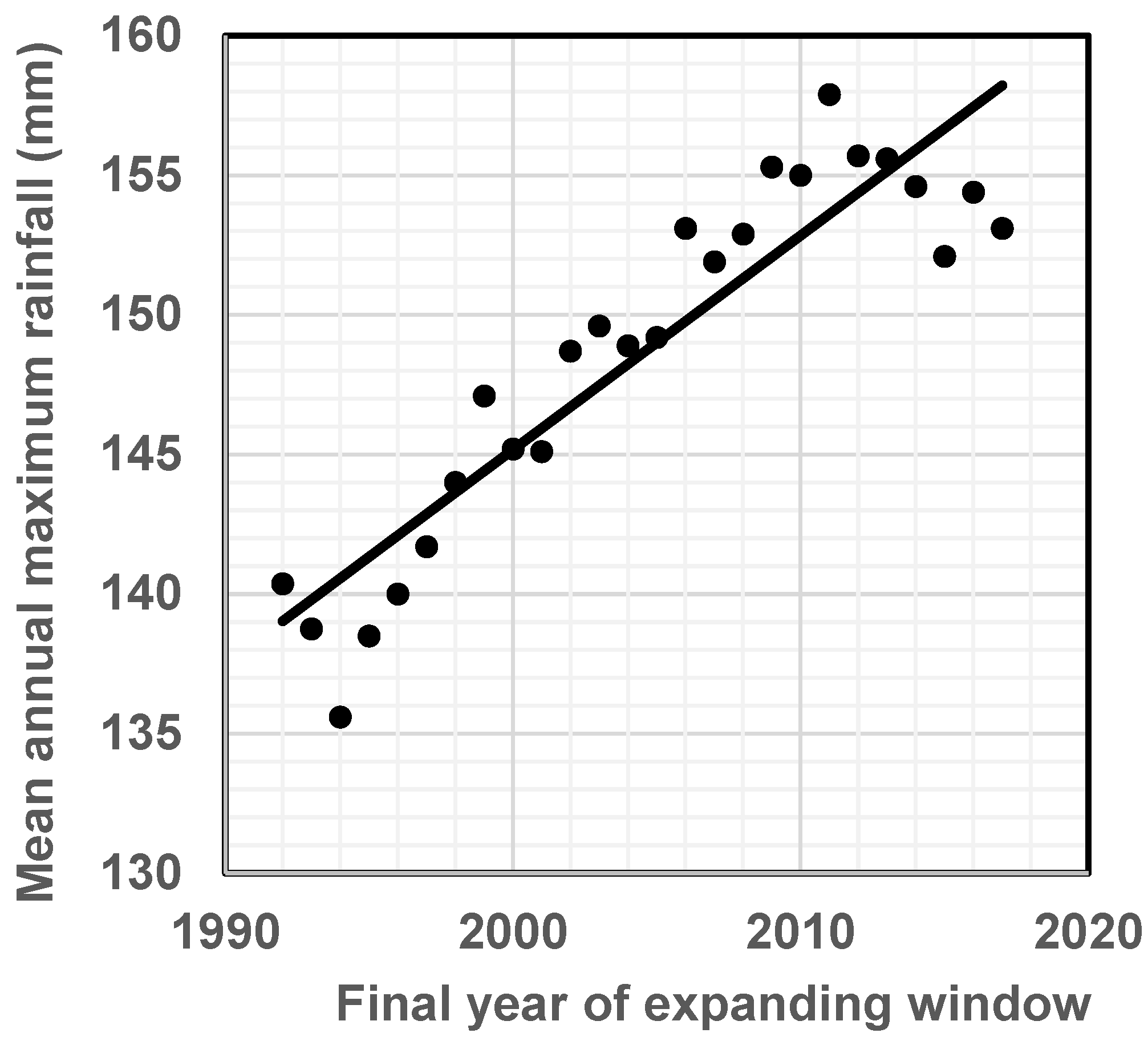 Sustainability 14 02628 g007