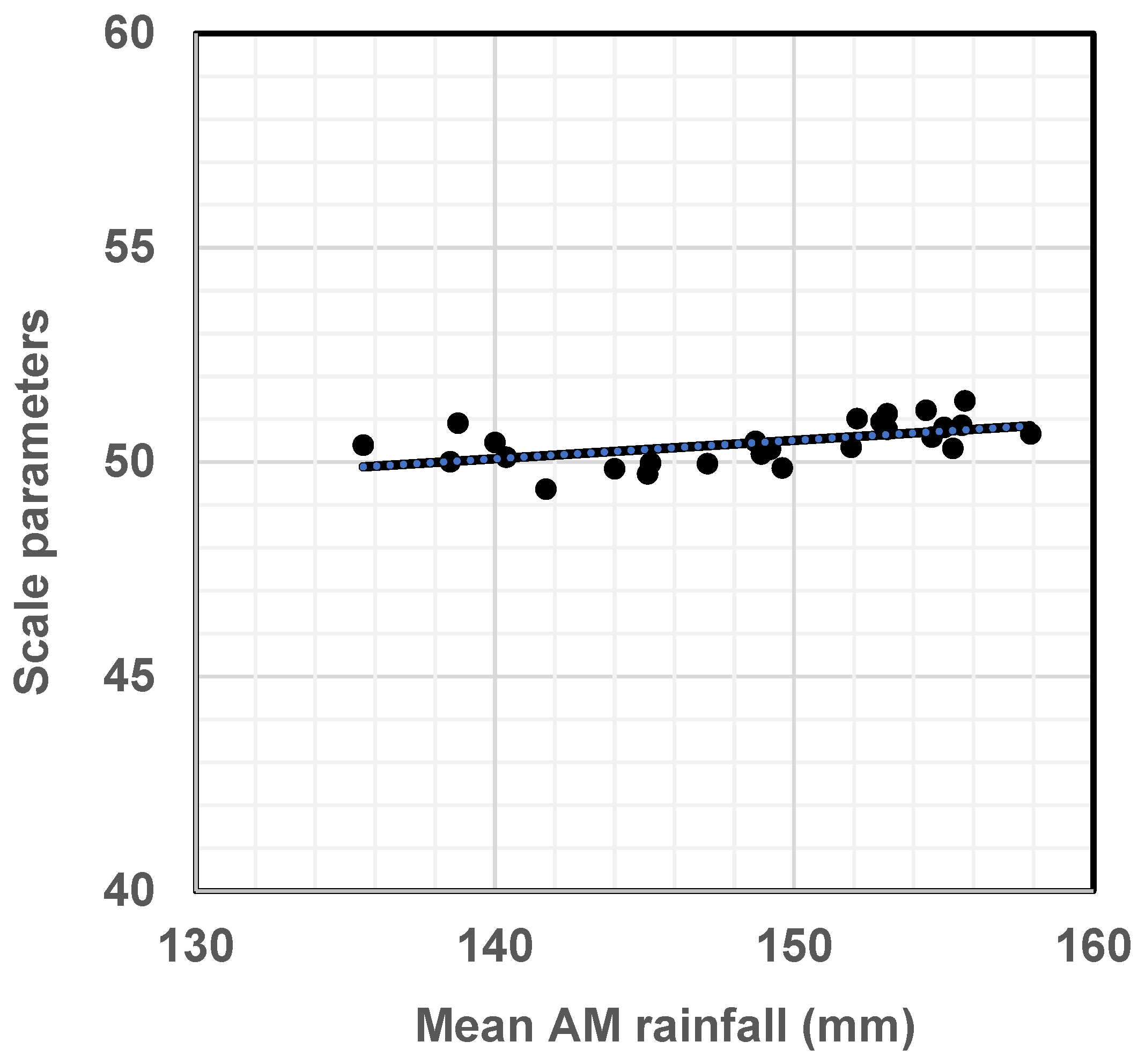 Sustainability | Free Full-Text | Regional Landslide Hazard Assessment ...