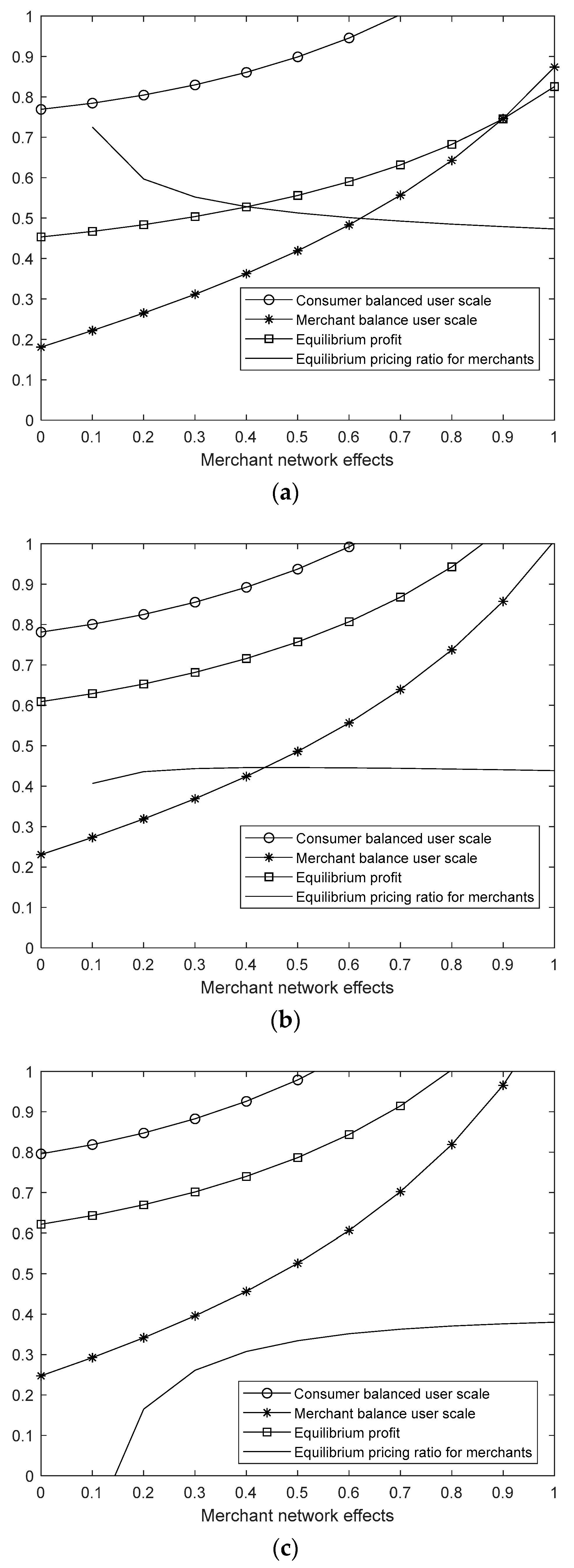 Sustainability 14 02634 g002 550
