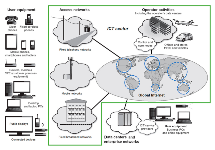Sustainability 14 02637 g002