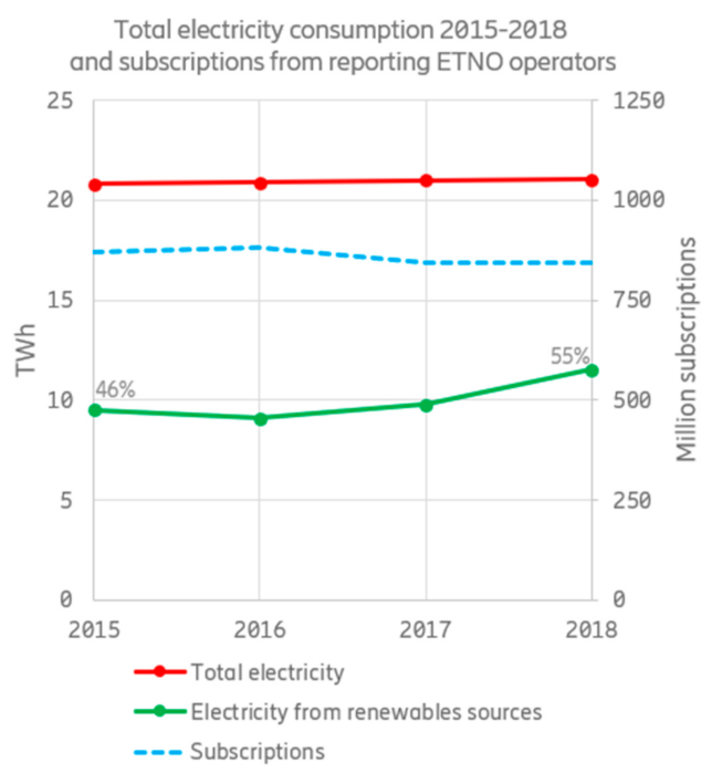 Sustainability 14 02637 g003