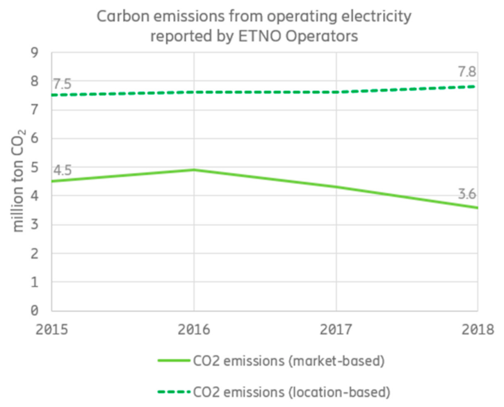 Sustainability 14 02637 g004